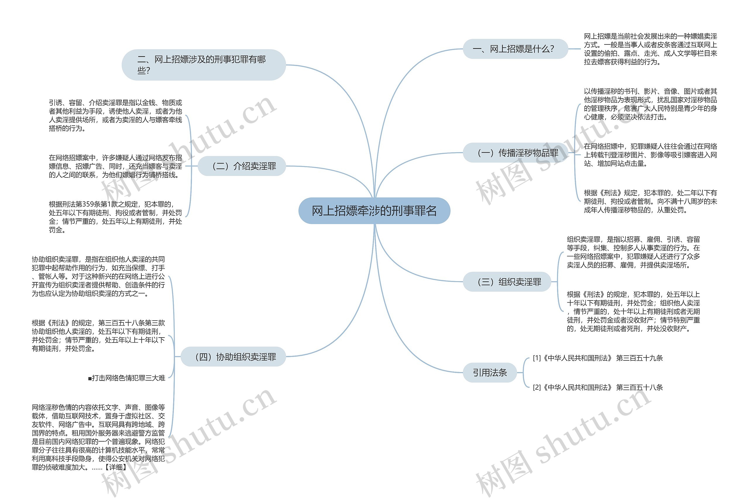 网上招嫖牵涉的刑事罪名