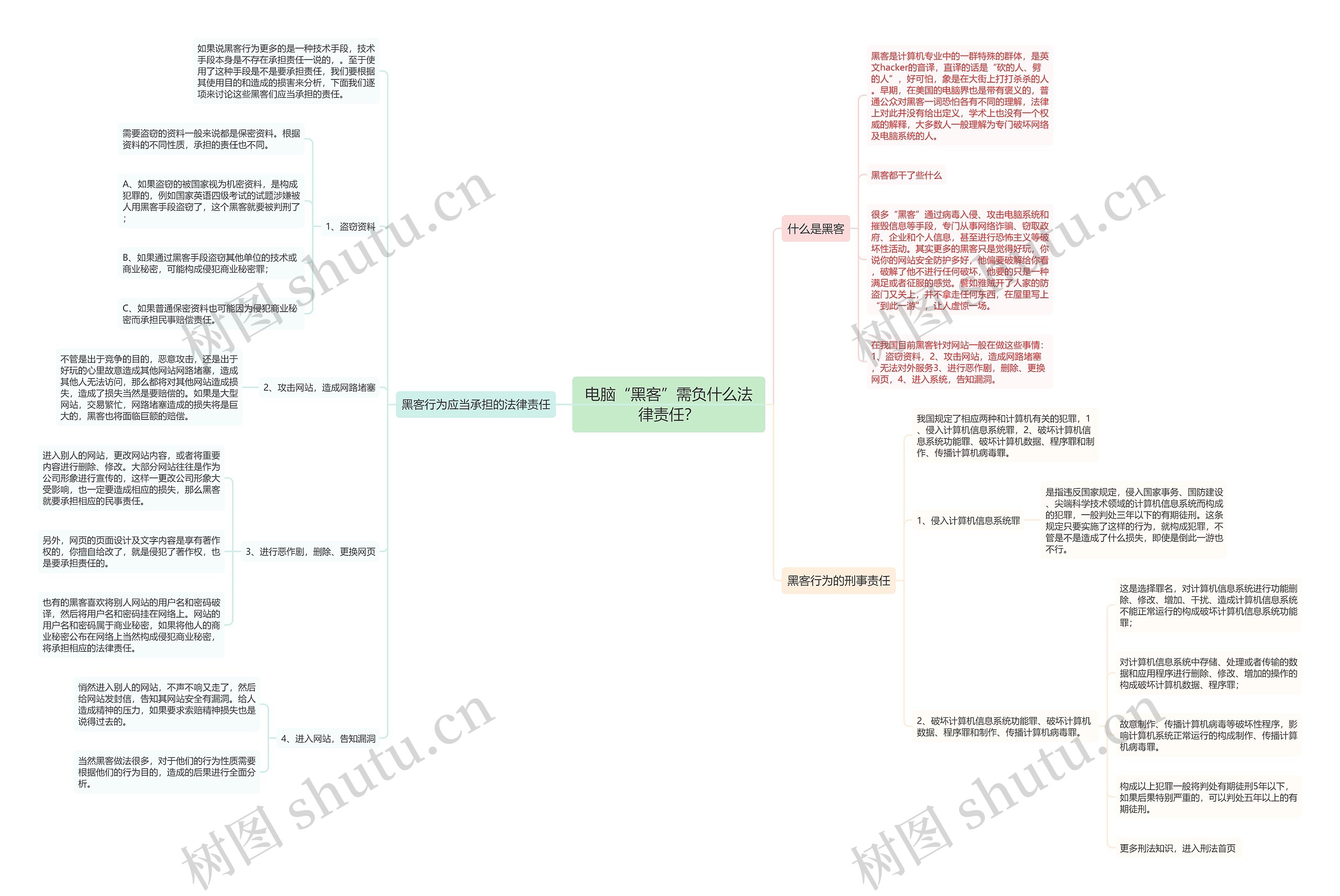 电脑“黑客”需负什么法律责任? 电脑“黑客”需负什么法律责任?
