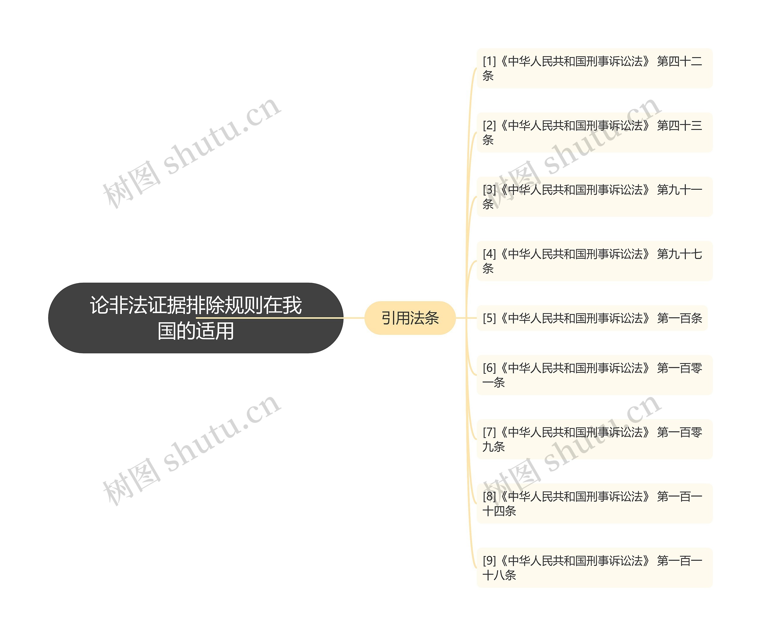 论非法证据排除规则在我国的适用思维导图