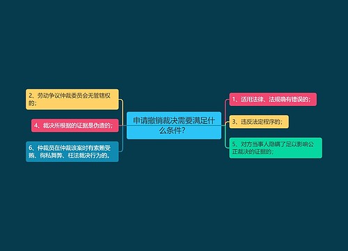 申请撤销裁决需要满足什么条件？