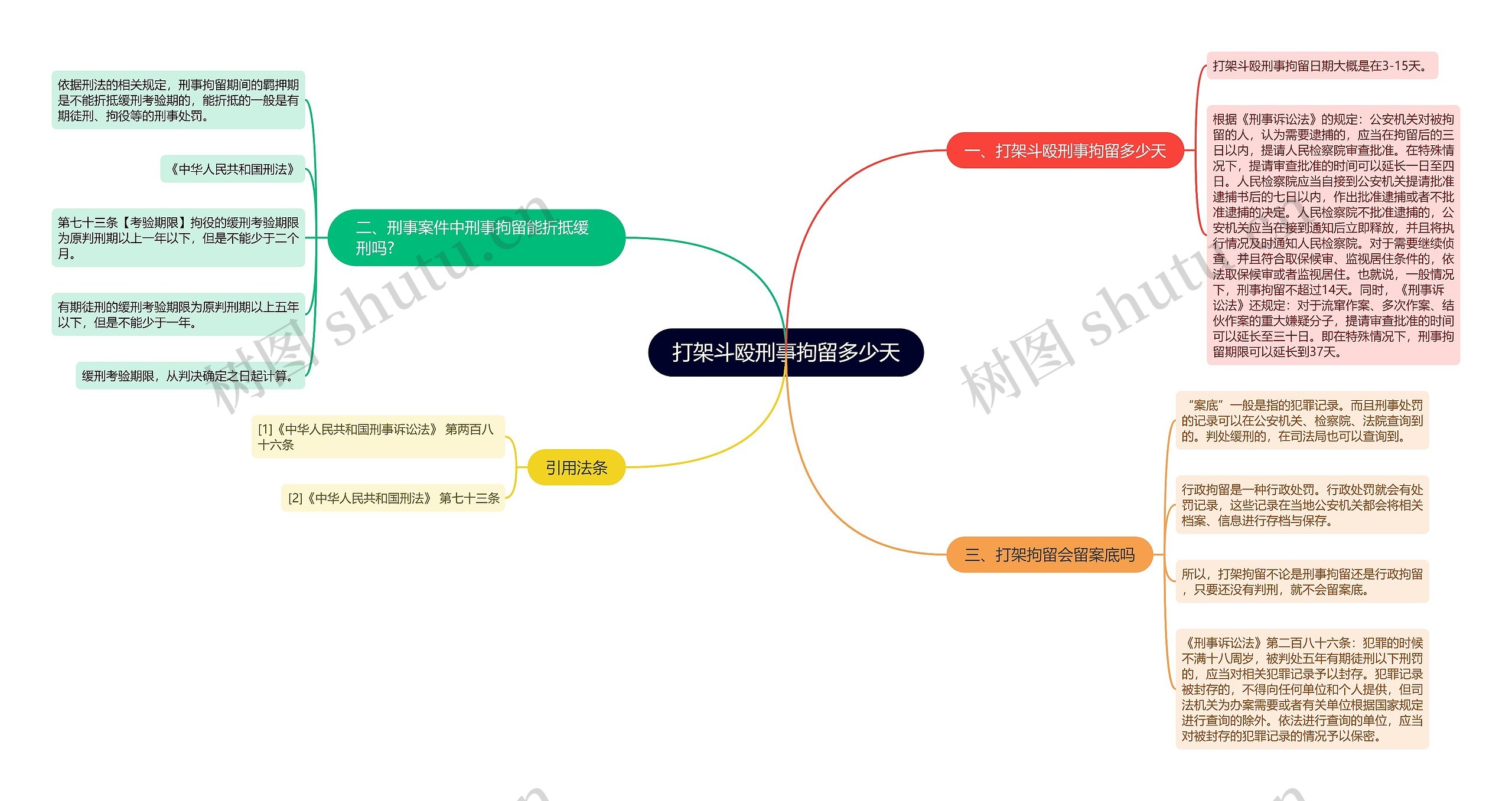 打架斗殴刑事拘留多少天思维导图