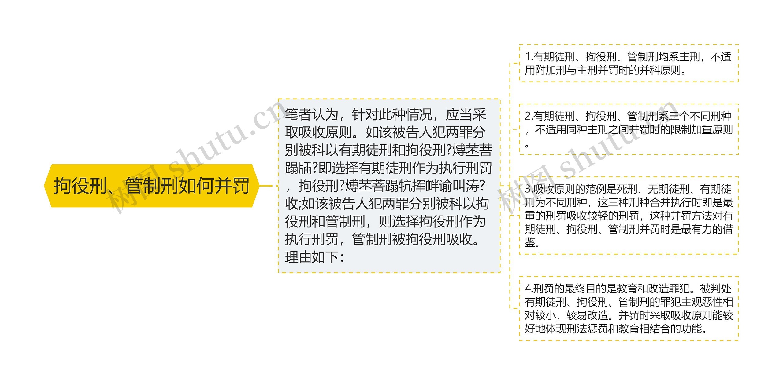 拘役刑、管制刑如何并罚