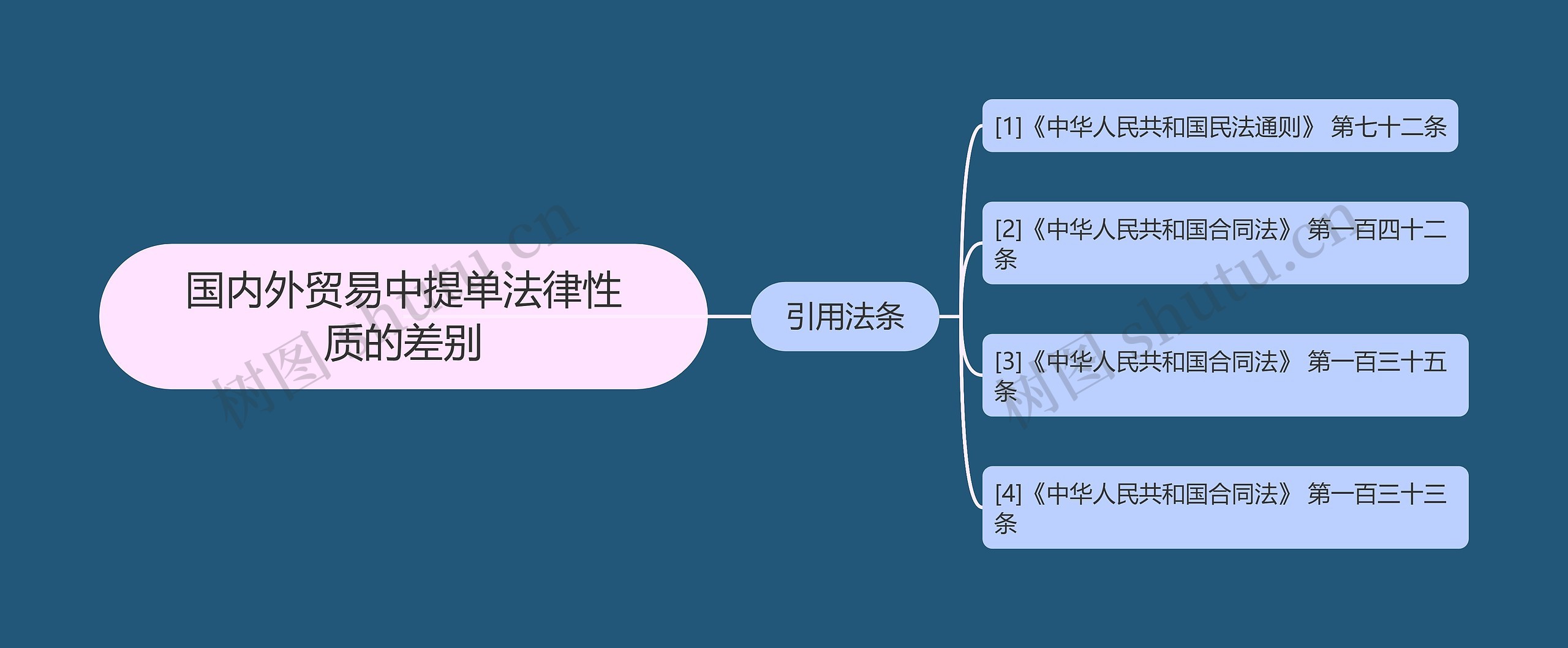 国内外贸易中提单法律性质的差别 国内外贸易中提单法律性质的差别