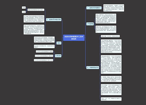 卖房合同仲裁要多久及仲裁流程