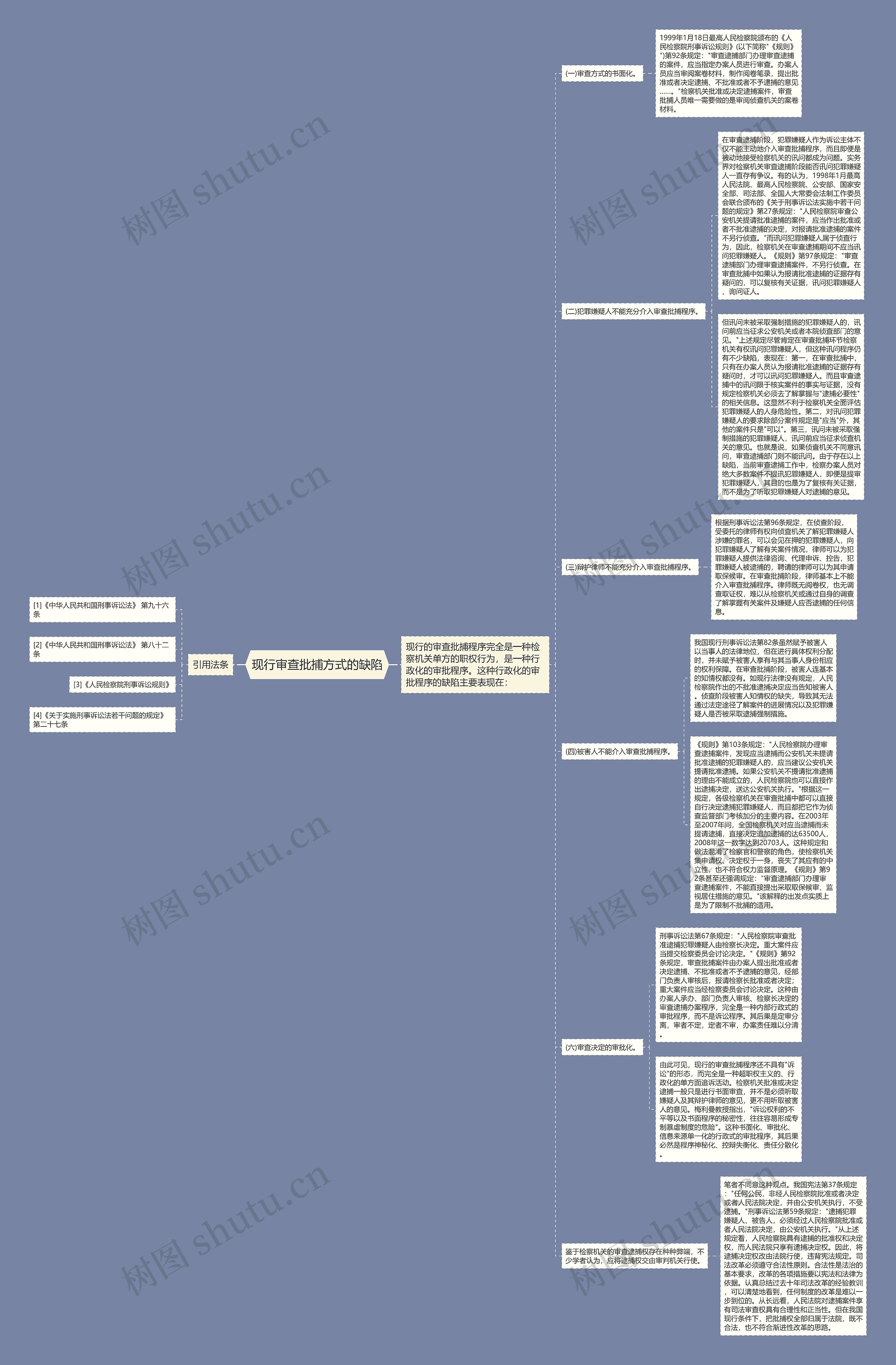 现行审查批捕方式的缺陷 现行审查批捕方式的缺陷