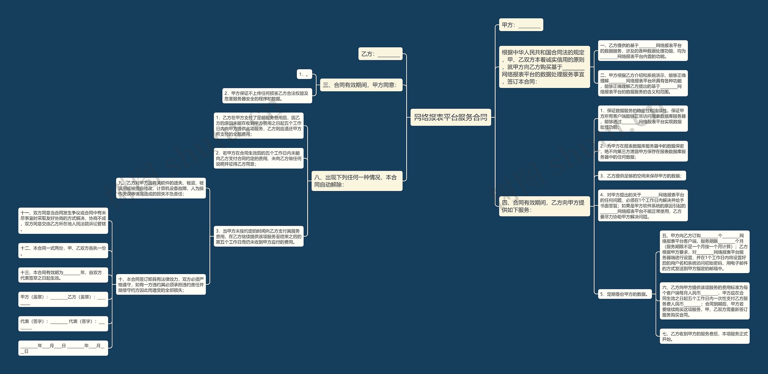 网络报表平台服务合同思维导图