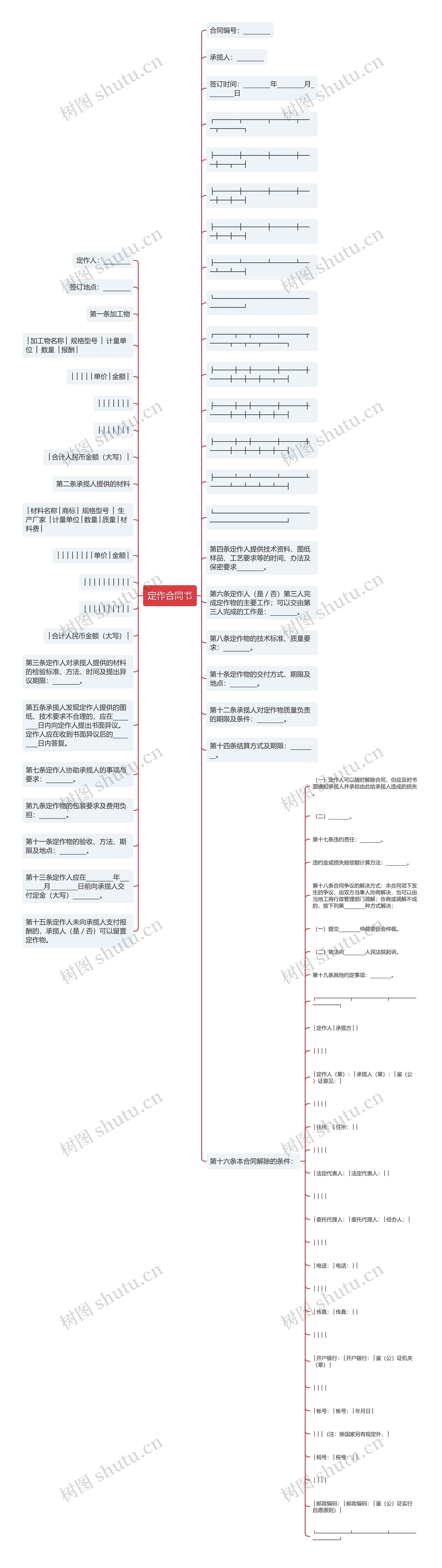 定作合同书思维导图