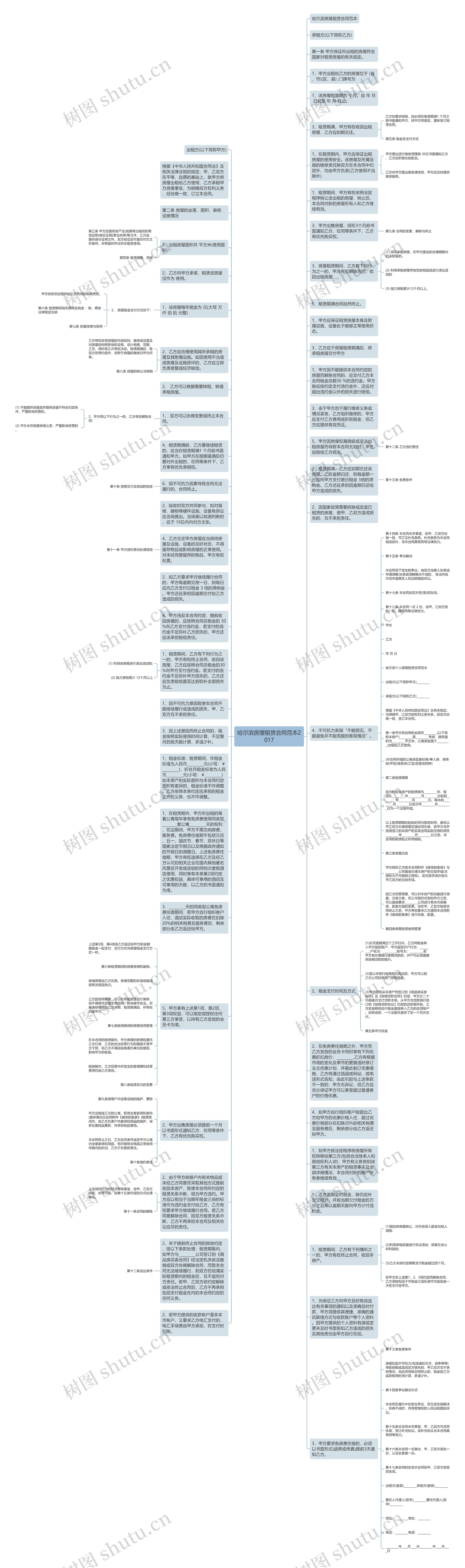 哈尔滨房屋租赁合同范本2017思维导图