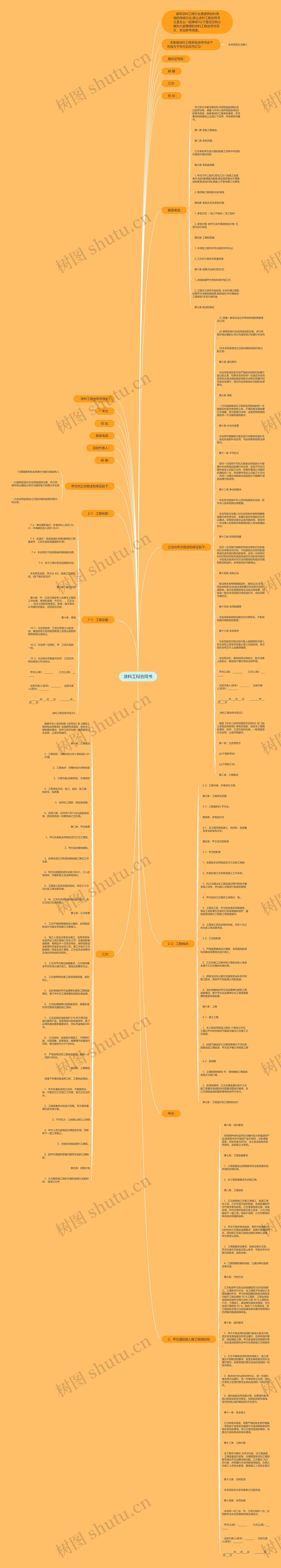 涂料工程合同书思维导图