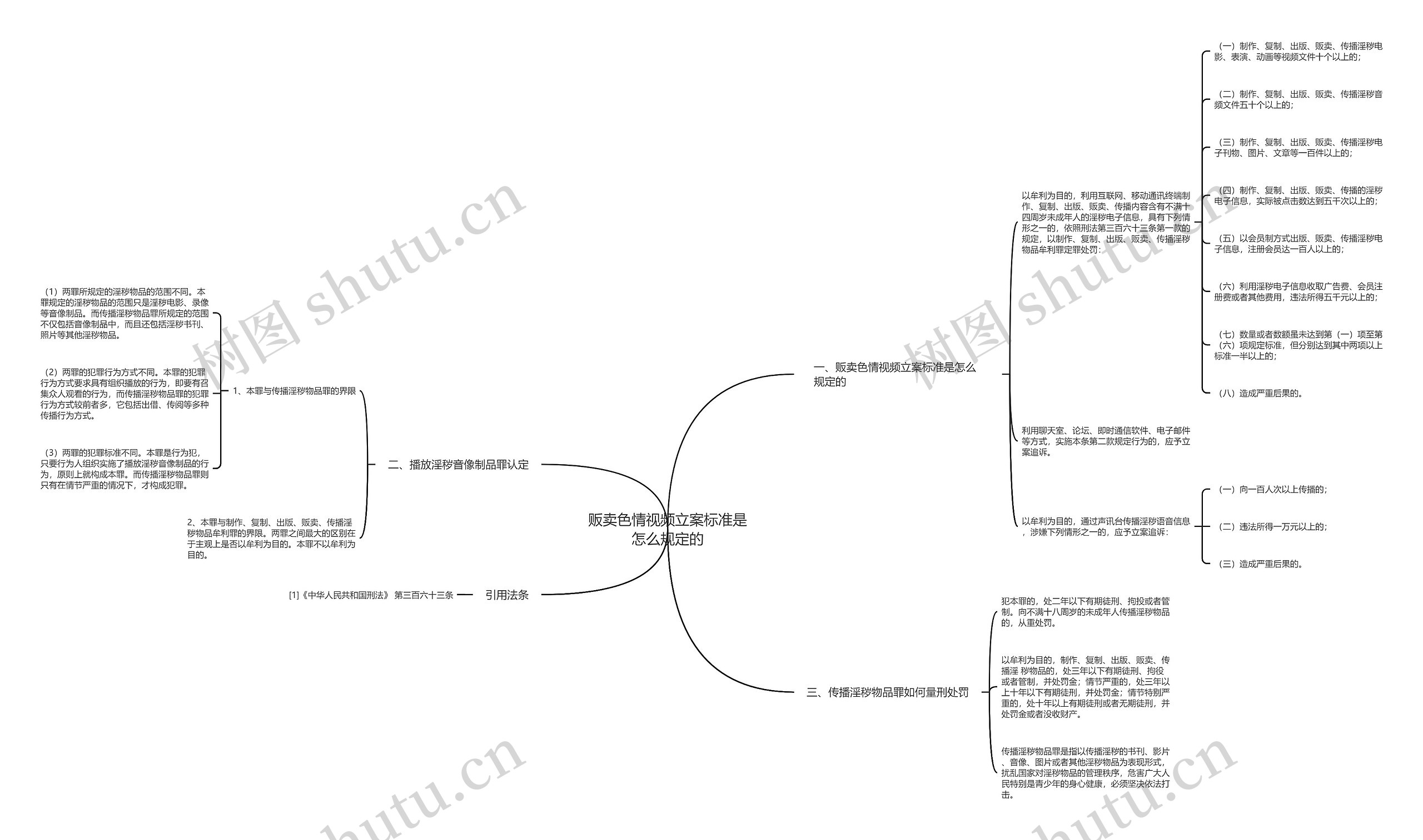 贩卖色情视频立案标准是怎么规定的 贩卖色情视频立案标准是怎么规定的