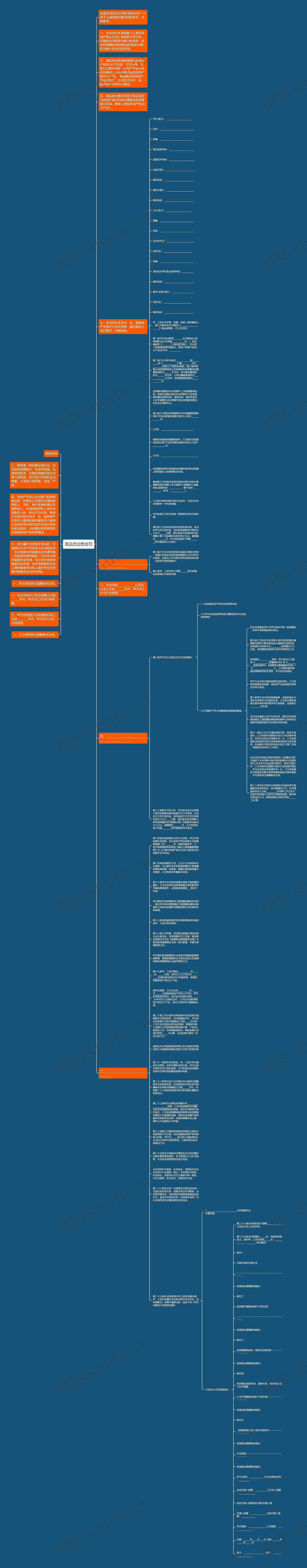 商品房出售合同思维导图