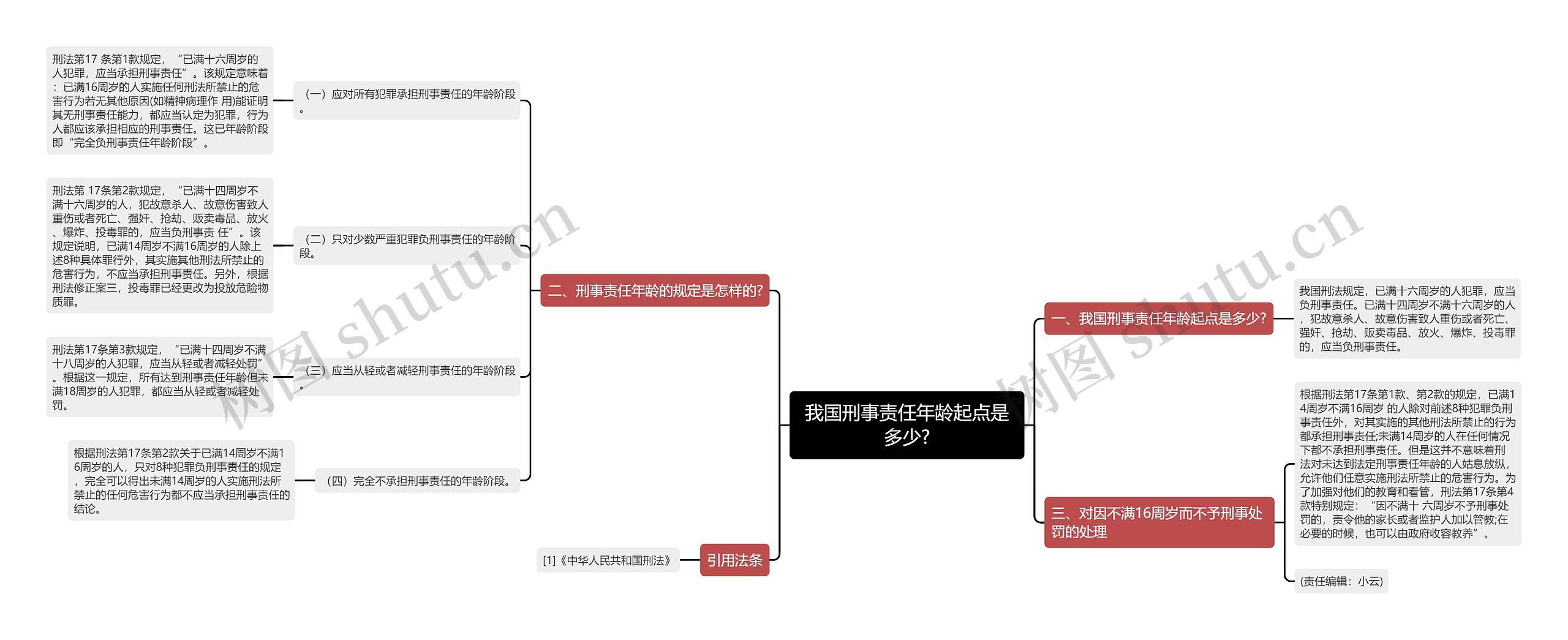 我国刑事责任年龄起点是多少?思维导图