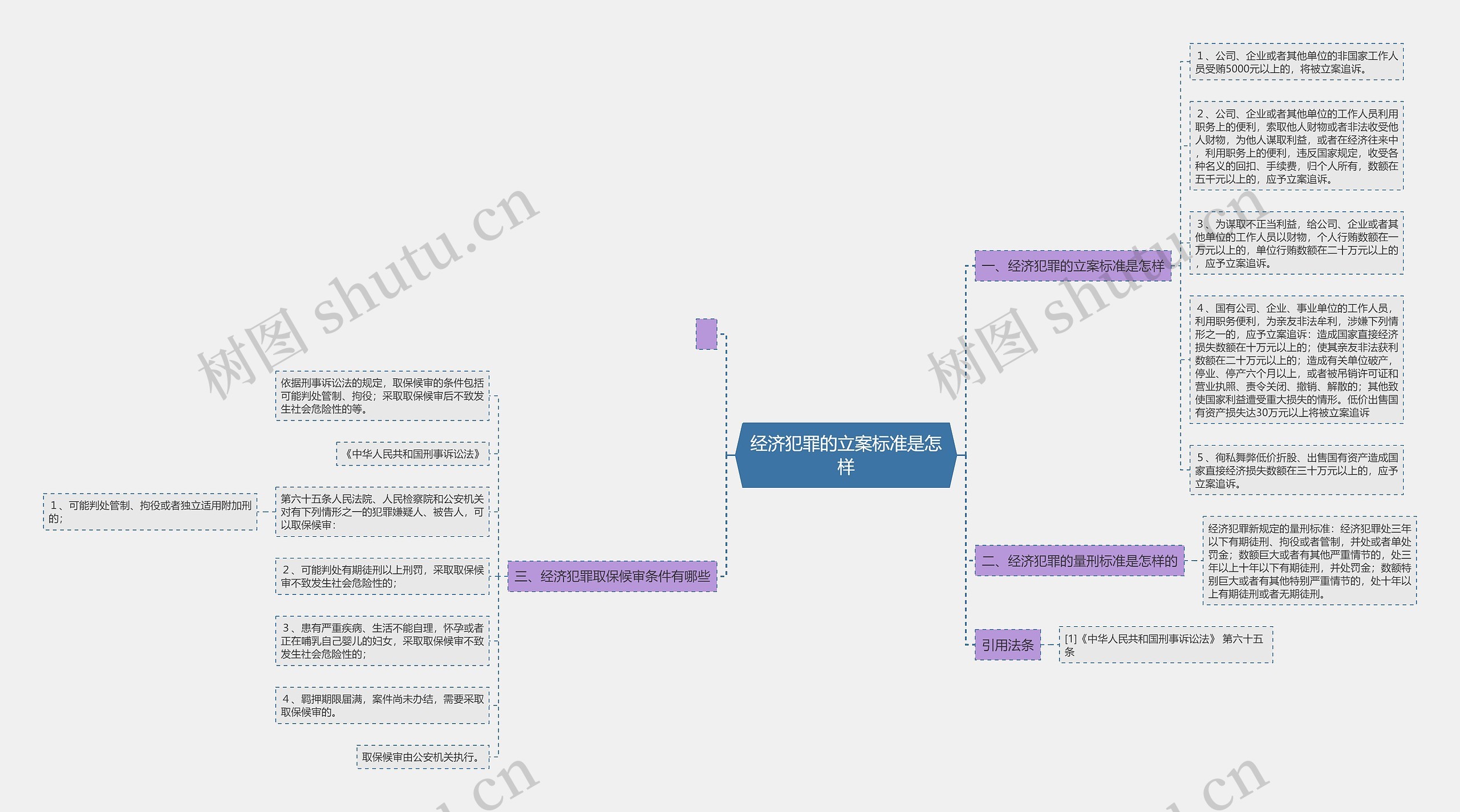 经济犯罪的立案标准是怎样 经济犯罪的立案标准是怎样