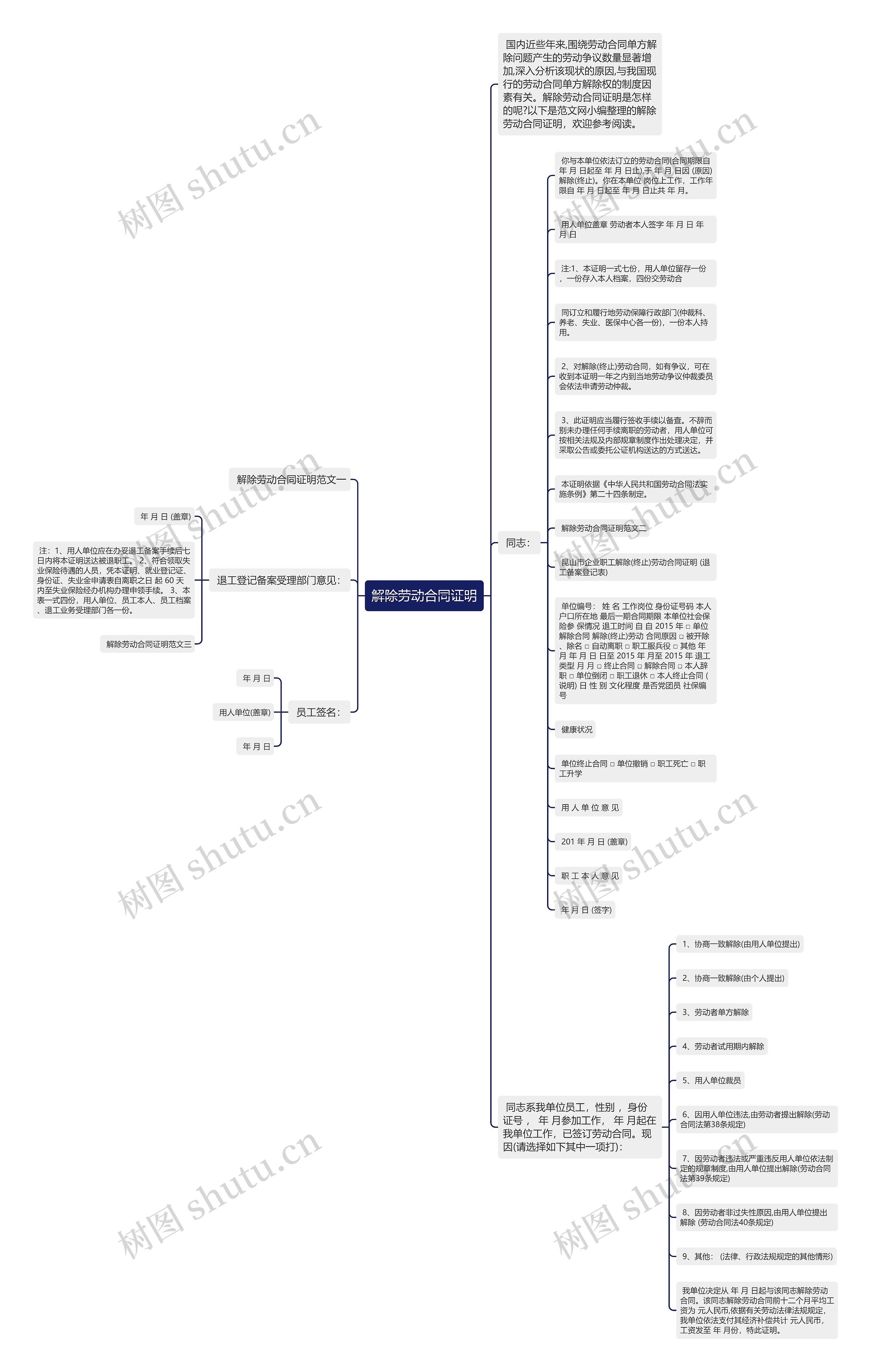 解除劳动合同证明思维导图