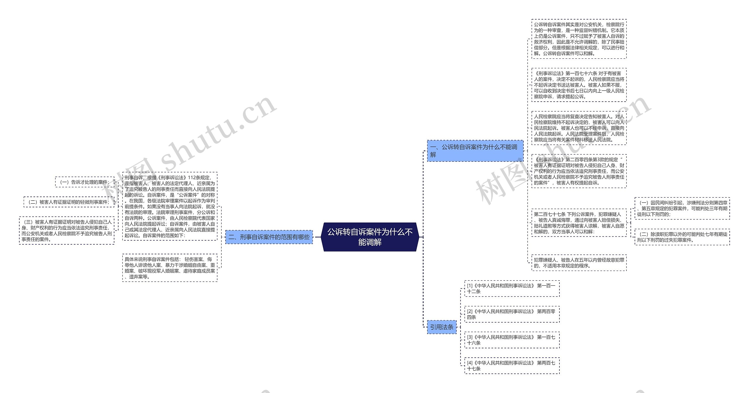 公诉转自诉案件为什么不能调解思维导图