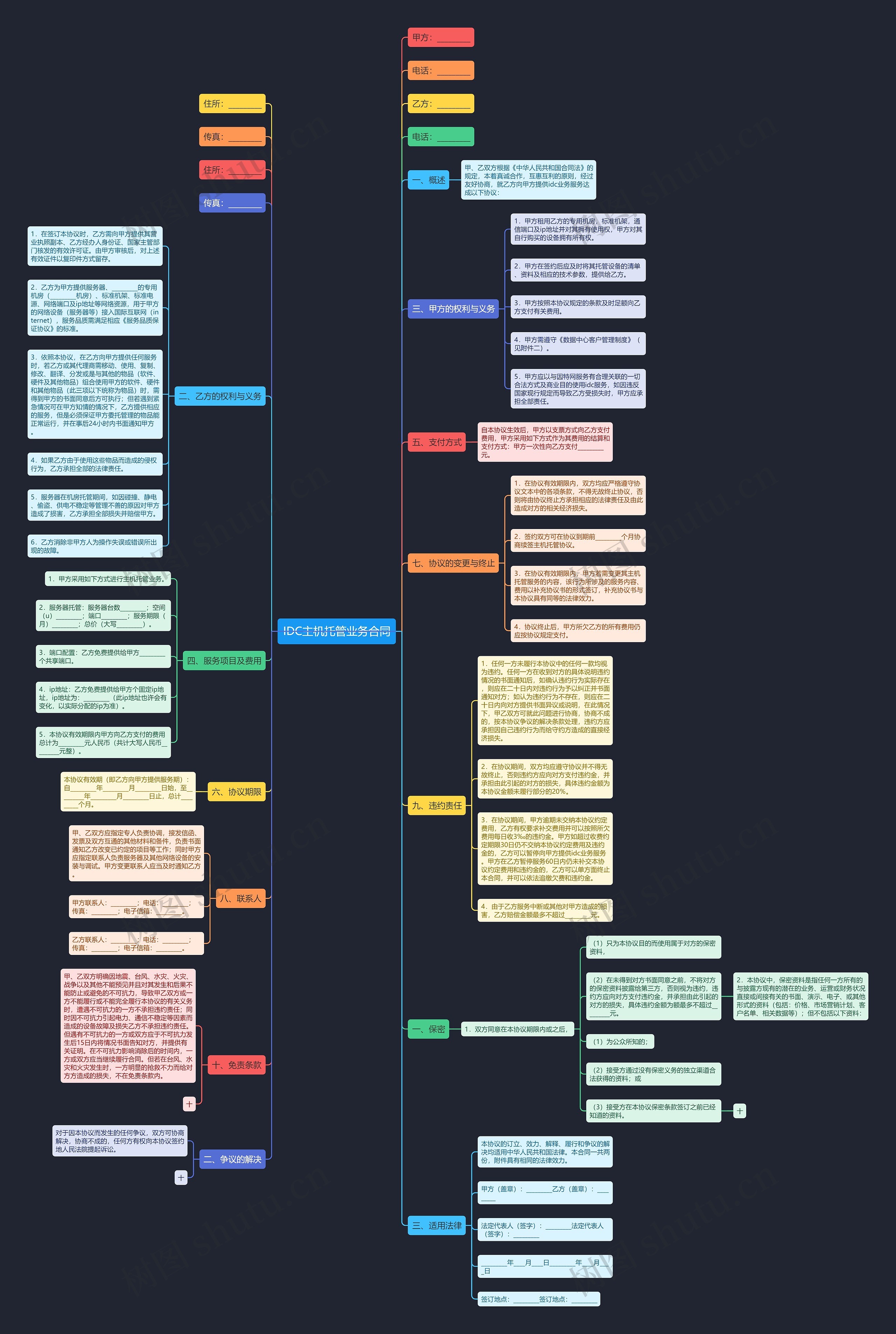IDC主机托管业务合同思维导图