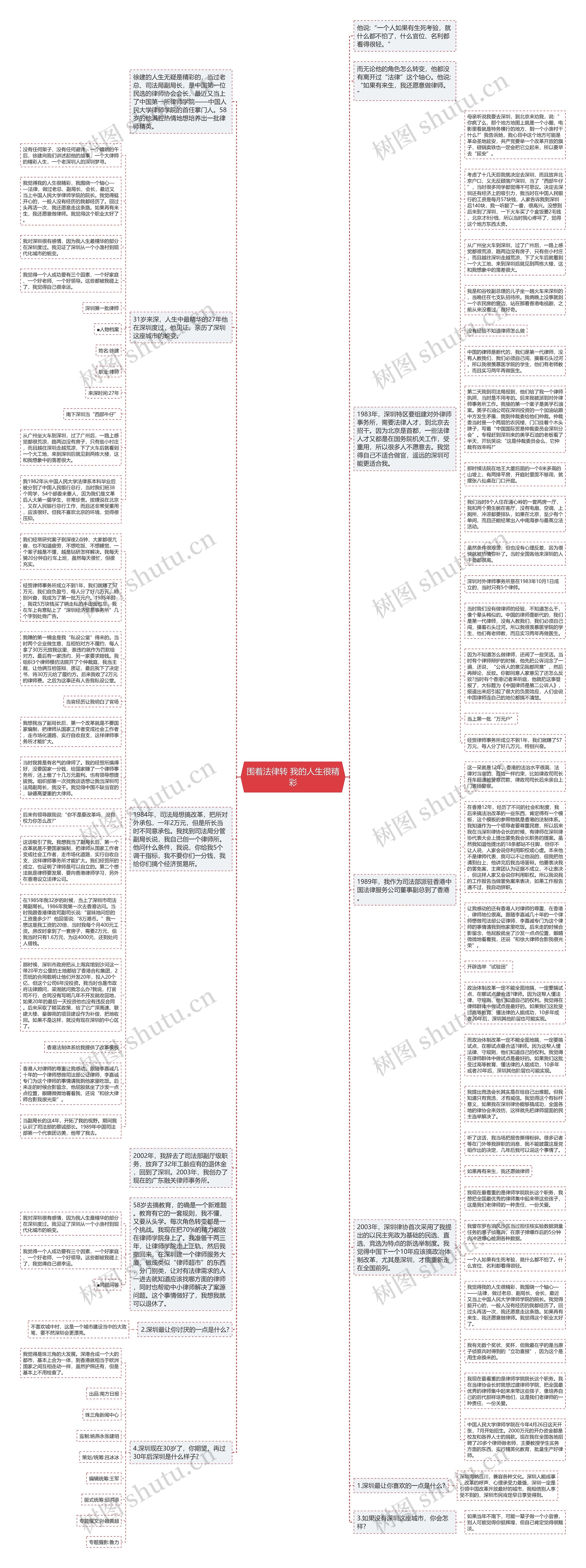 围着法律转 我的人生很精彩思维导图高清图 围着法律转 我的人生很精彩思维导图