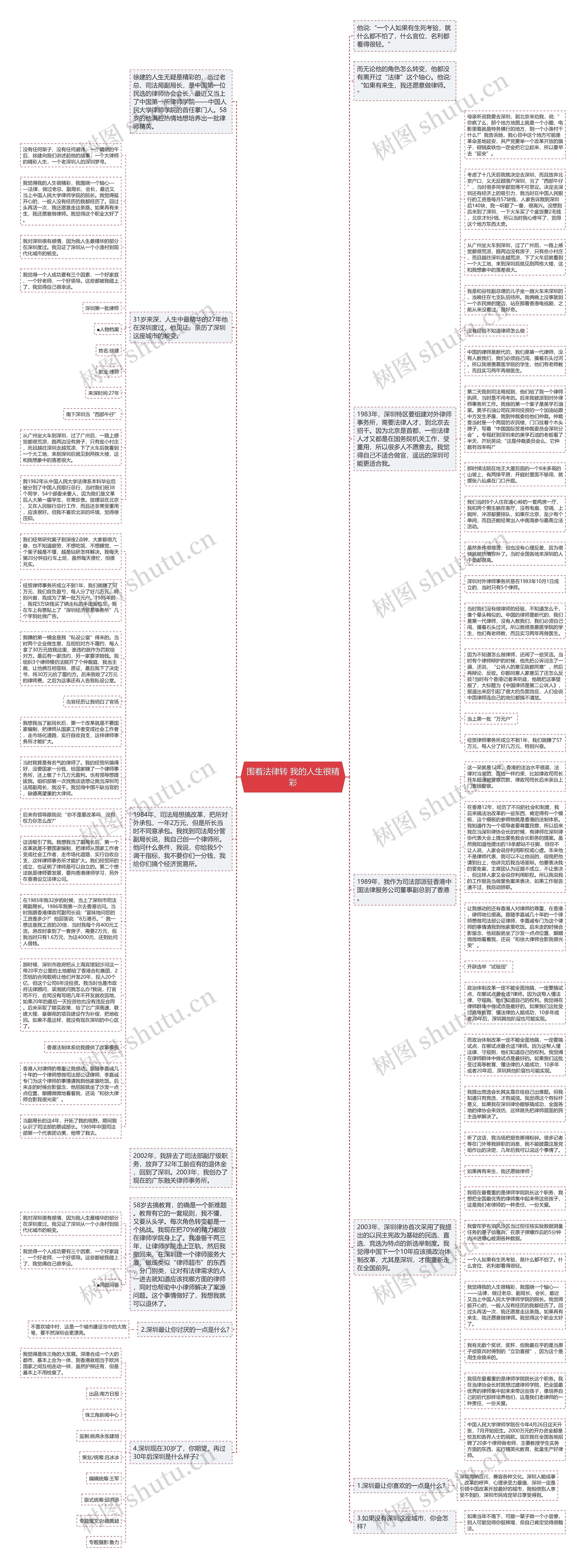 围着法律转 我的人生很精彩思维导图