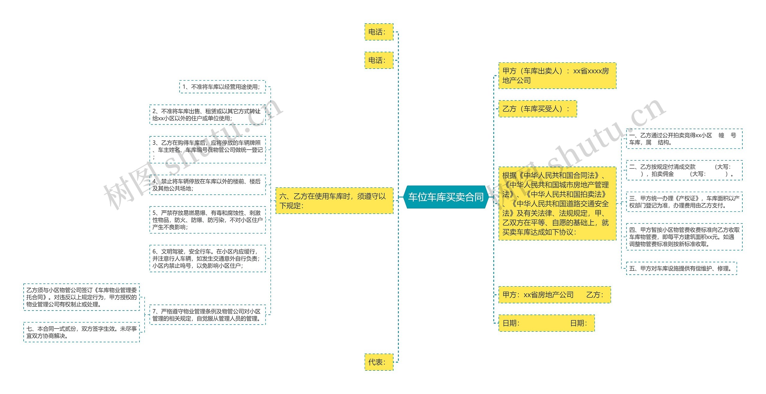 车位车库买卖合同思维导图