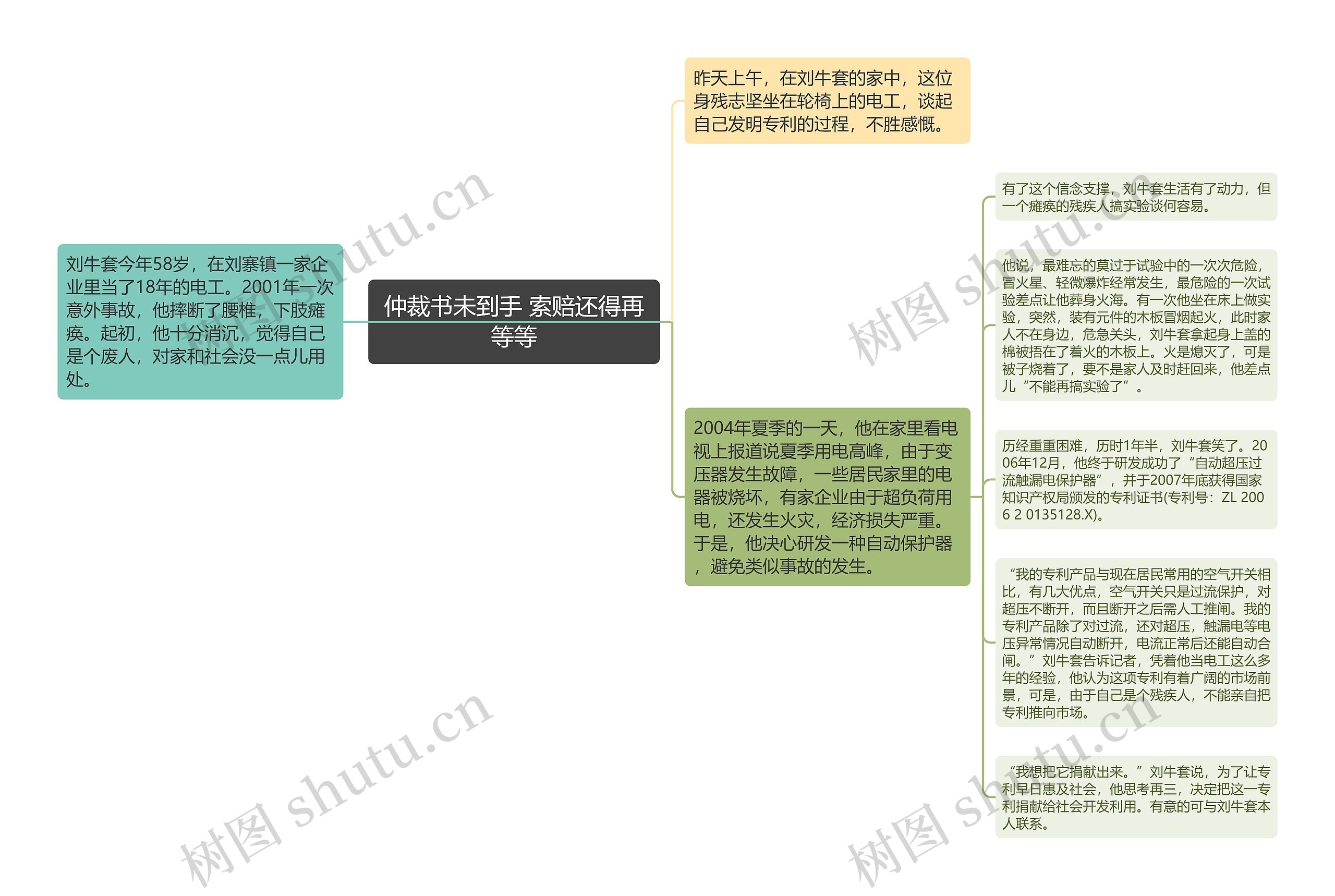 仲裁书未到手 索赔还得再等等思维导图