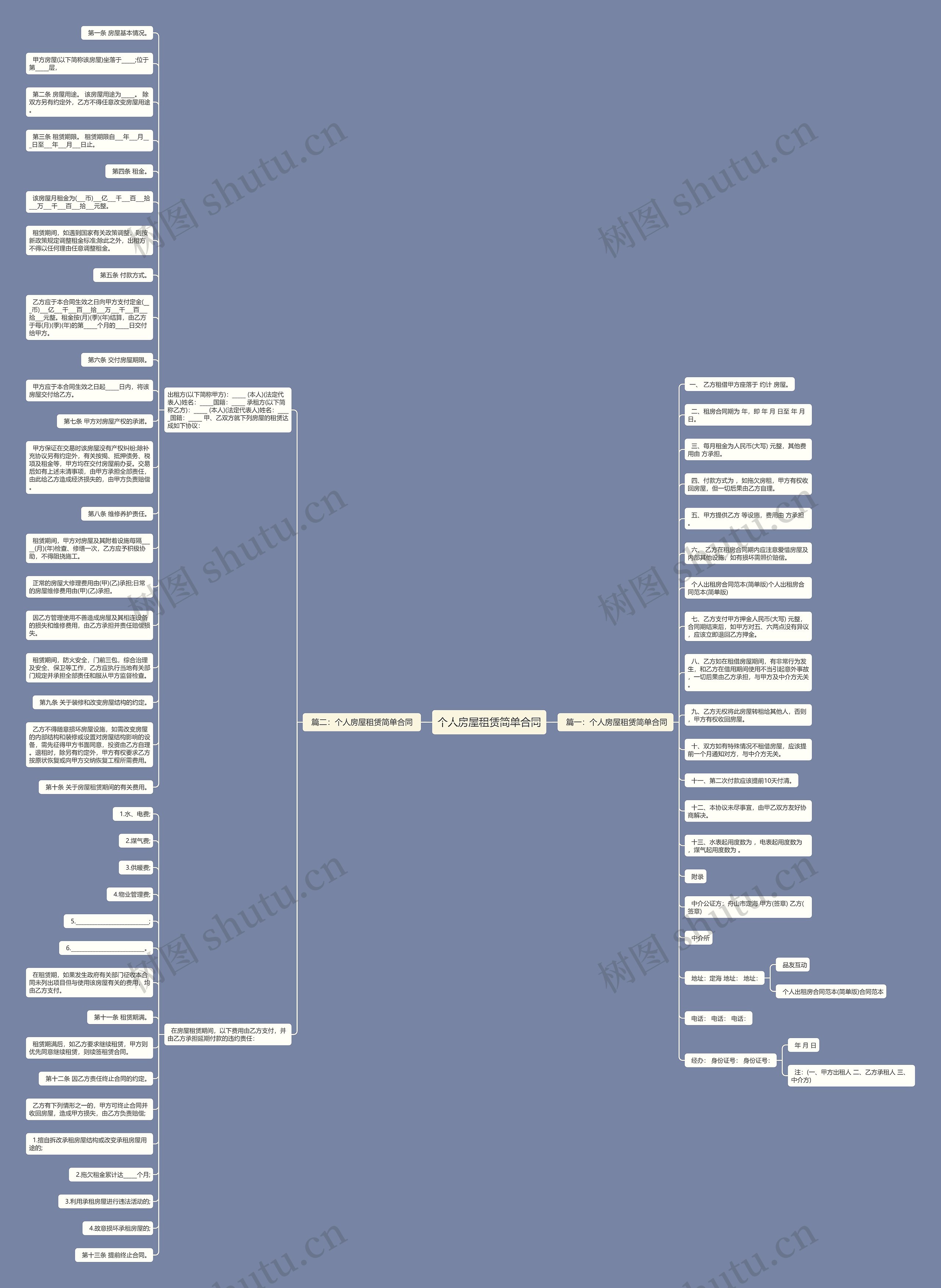 个人房屋租赁简单合同思维导图