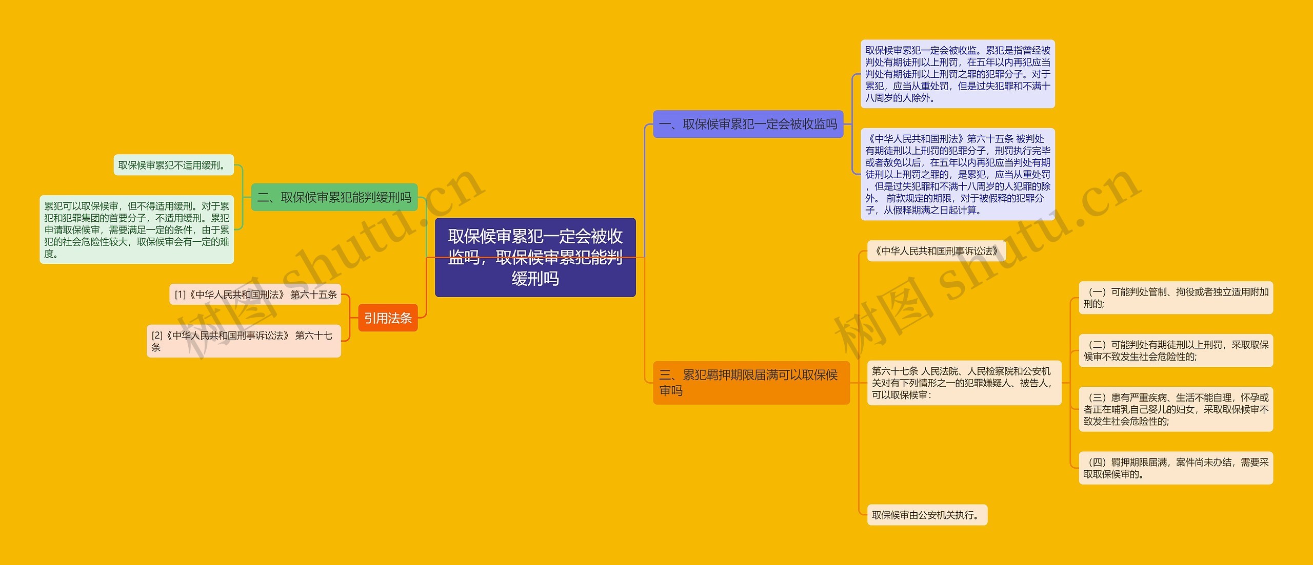 取保候审累犯一定会被收监吗，取保候审累犯能判缓刑吗思维导图