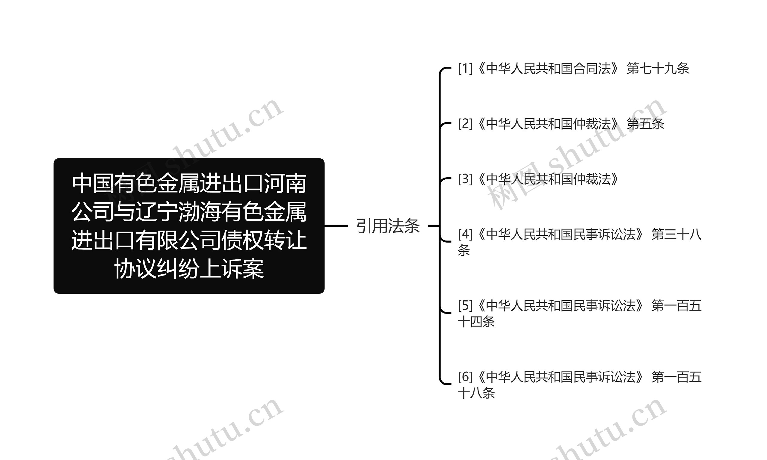 中国有色金属进出口河南公司与辽宁渤海有色金属进出口有限公司债权转让协议纠纷上诉案思维导图