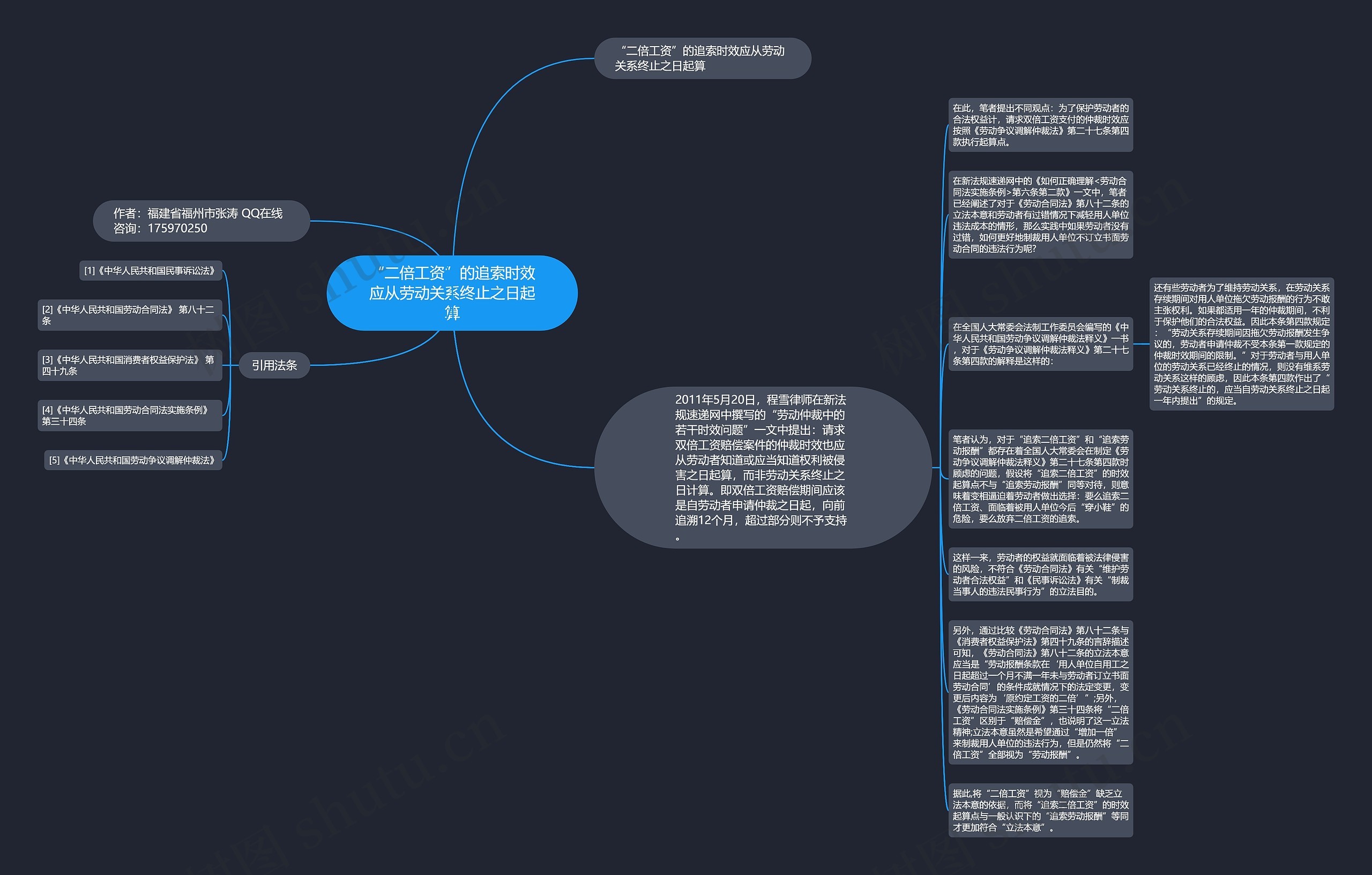 “二倍工资”的追索时效应从劳动关系终止之日起算思维导图