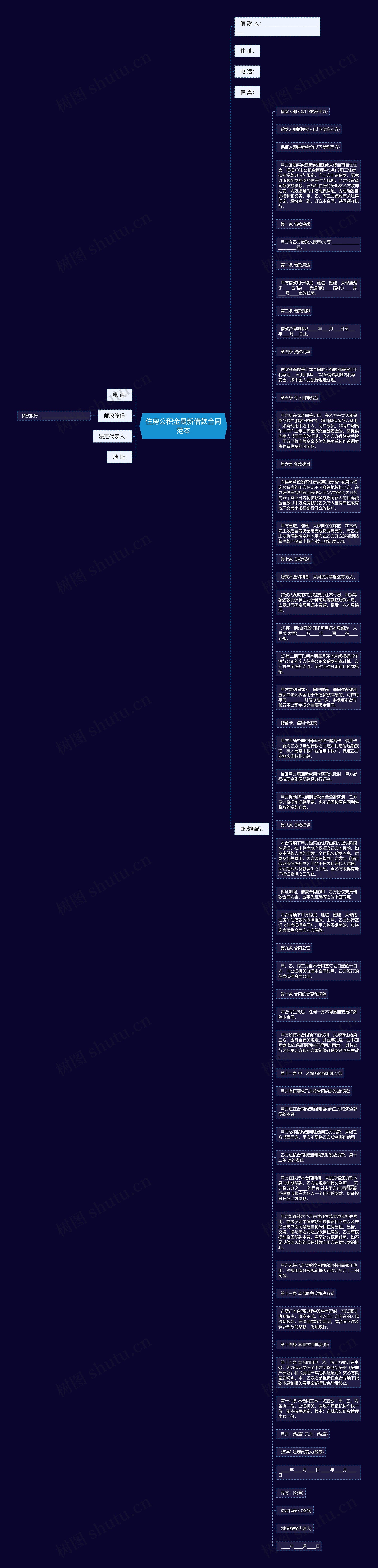 住房公积金最新借款合同范本思维导图