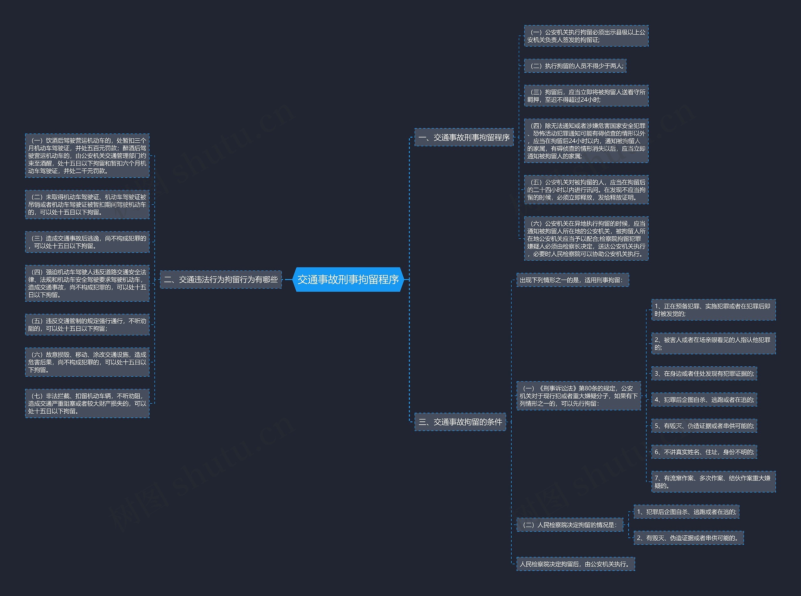交通事故刑事拘留程序思维导图