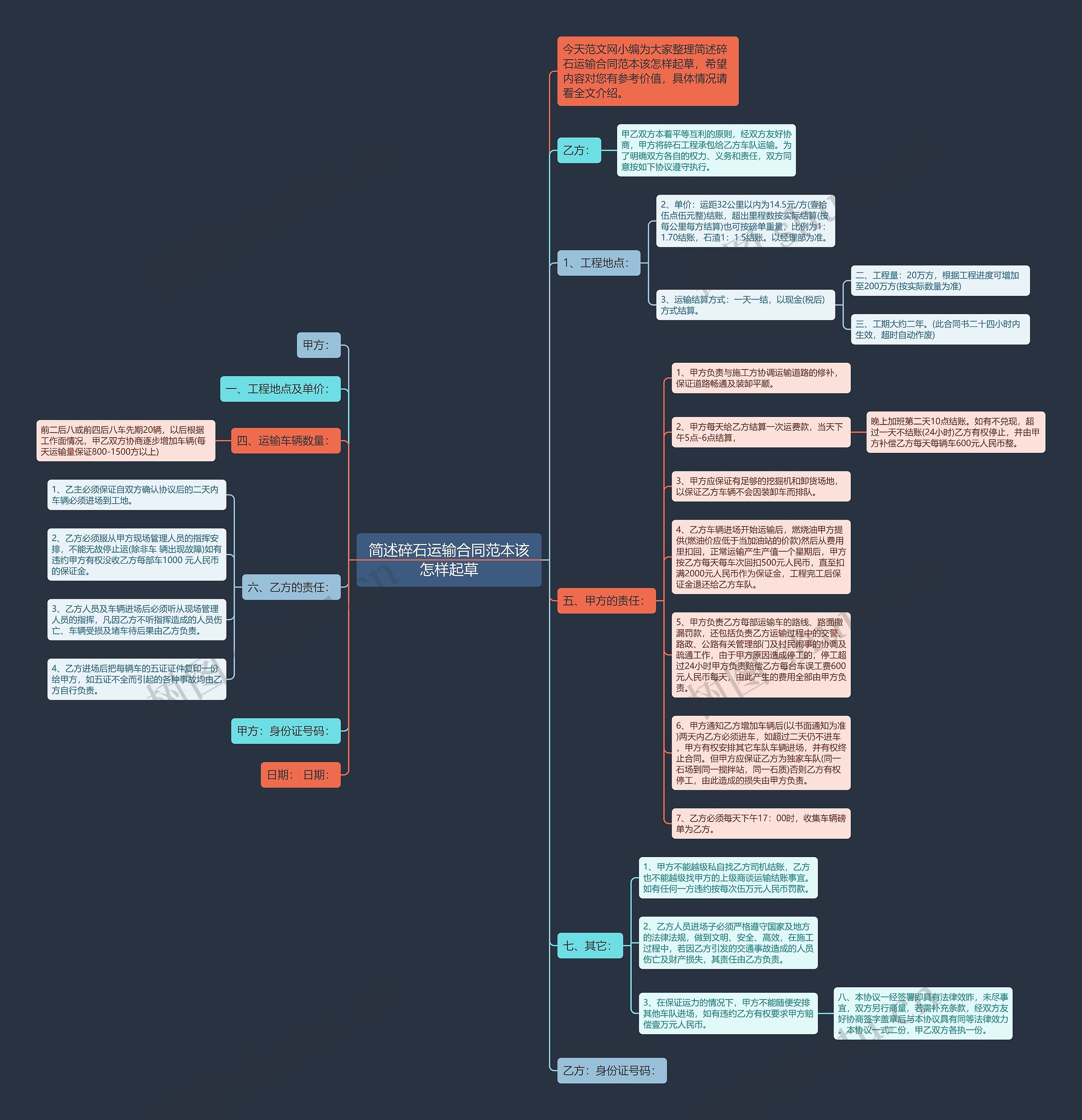 简述碎石运输合同范本该怎样起草思维导图