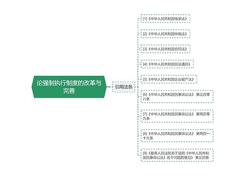 论强制执行制度的改革与完善