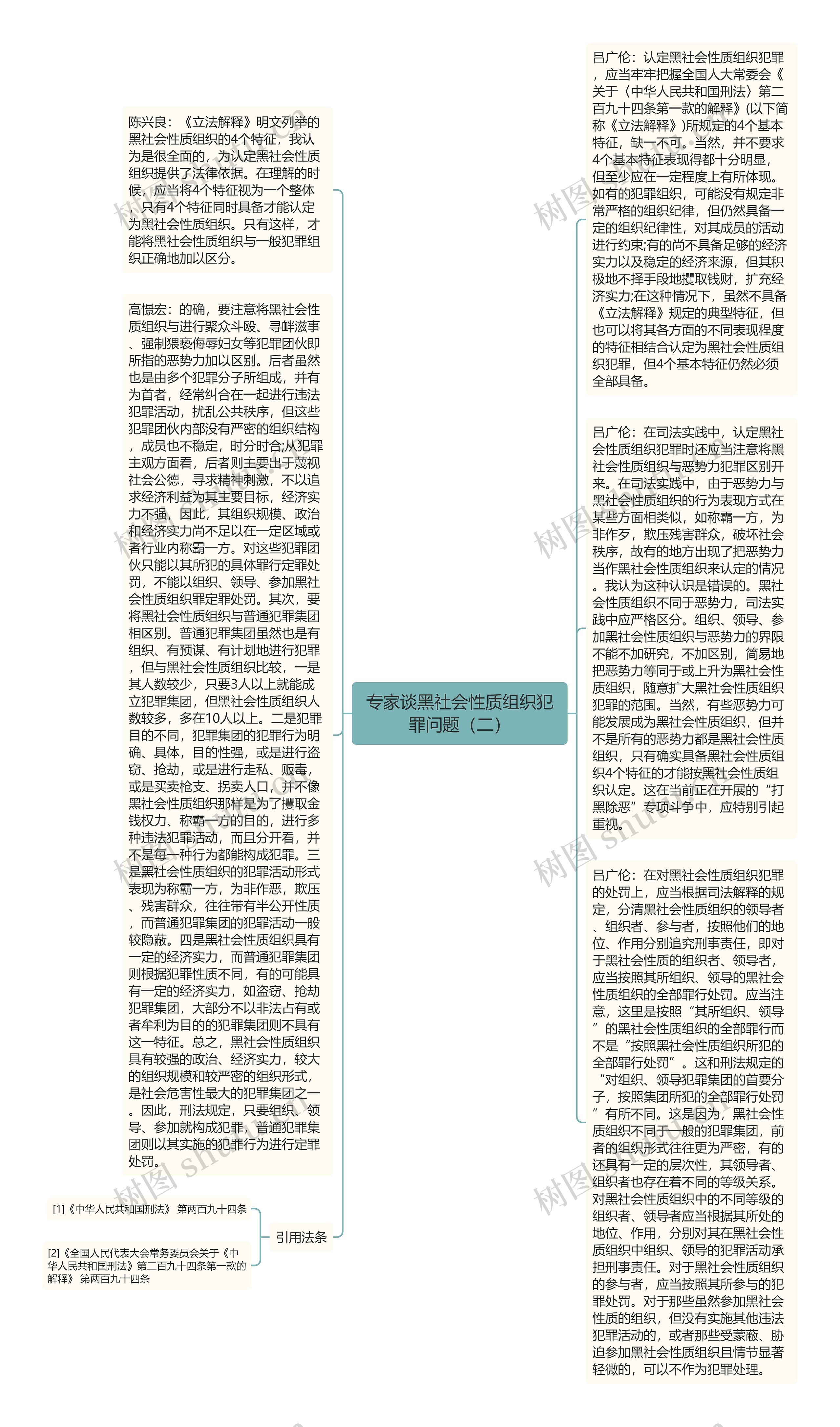 专家谈黑社会性质组织犯罪问题（二）思维导图