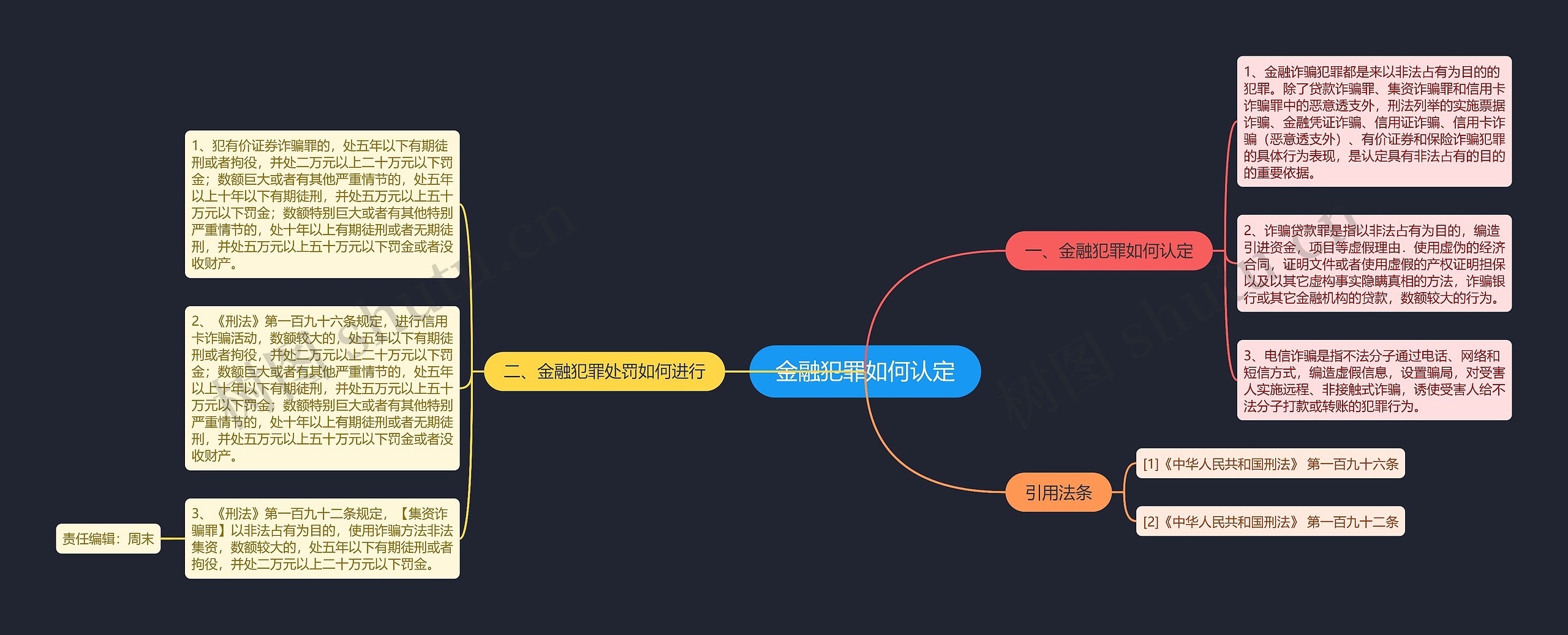 金融犯罪如何认定