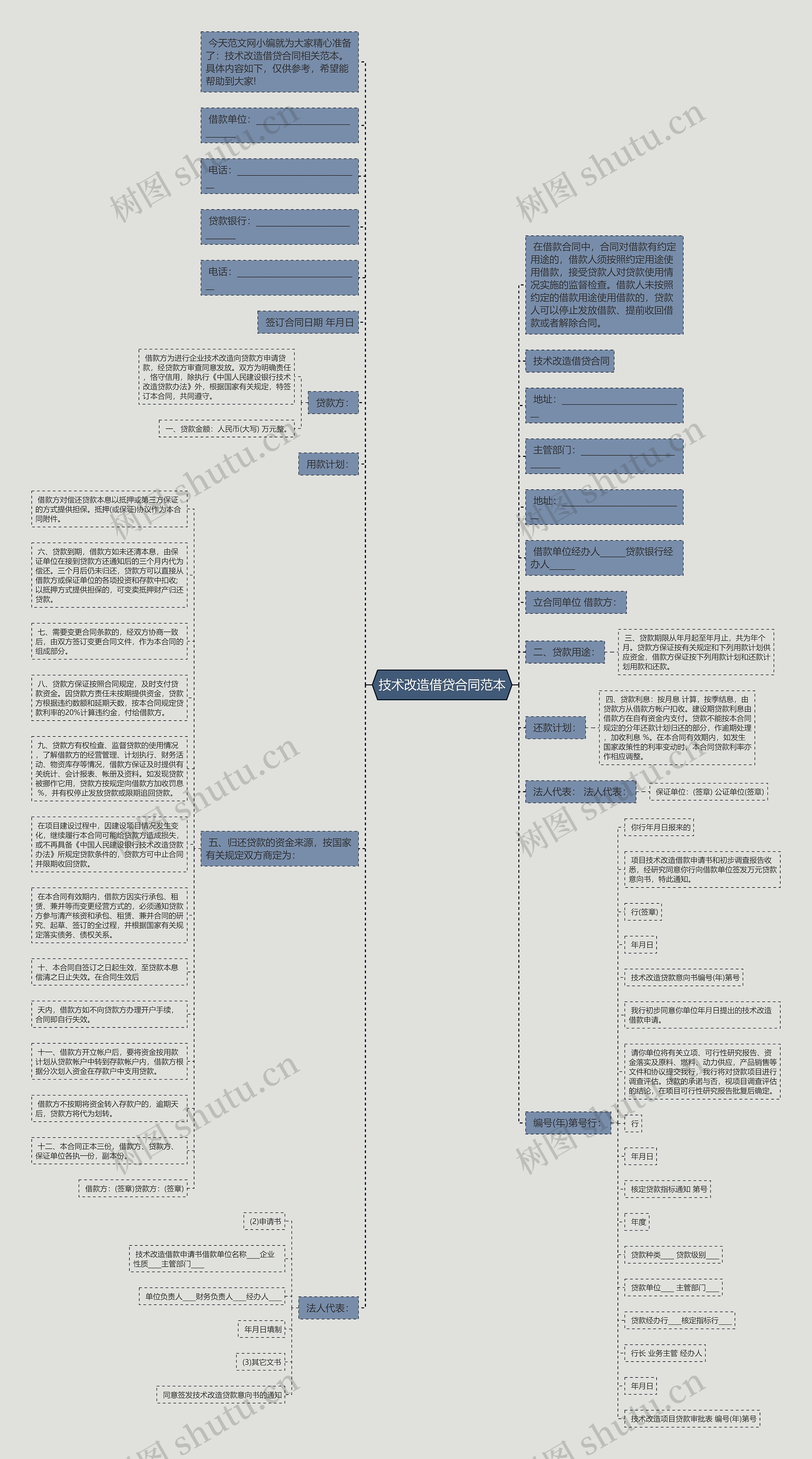 技术改造借贷合同范本思维导图