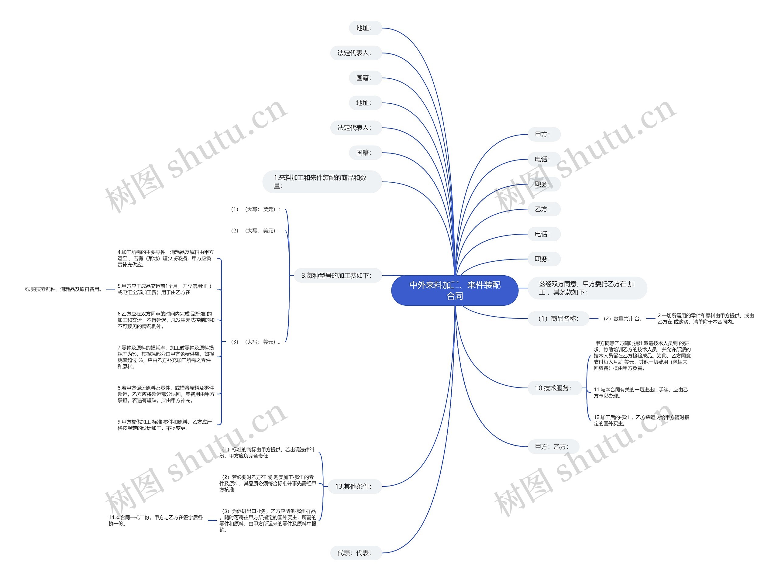 中外来料加工、来件装配合同思维导图