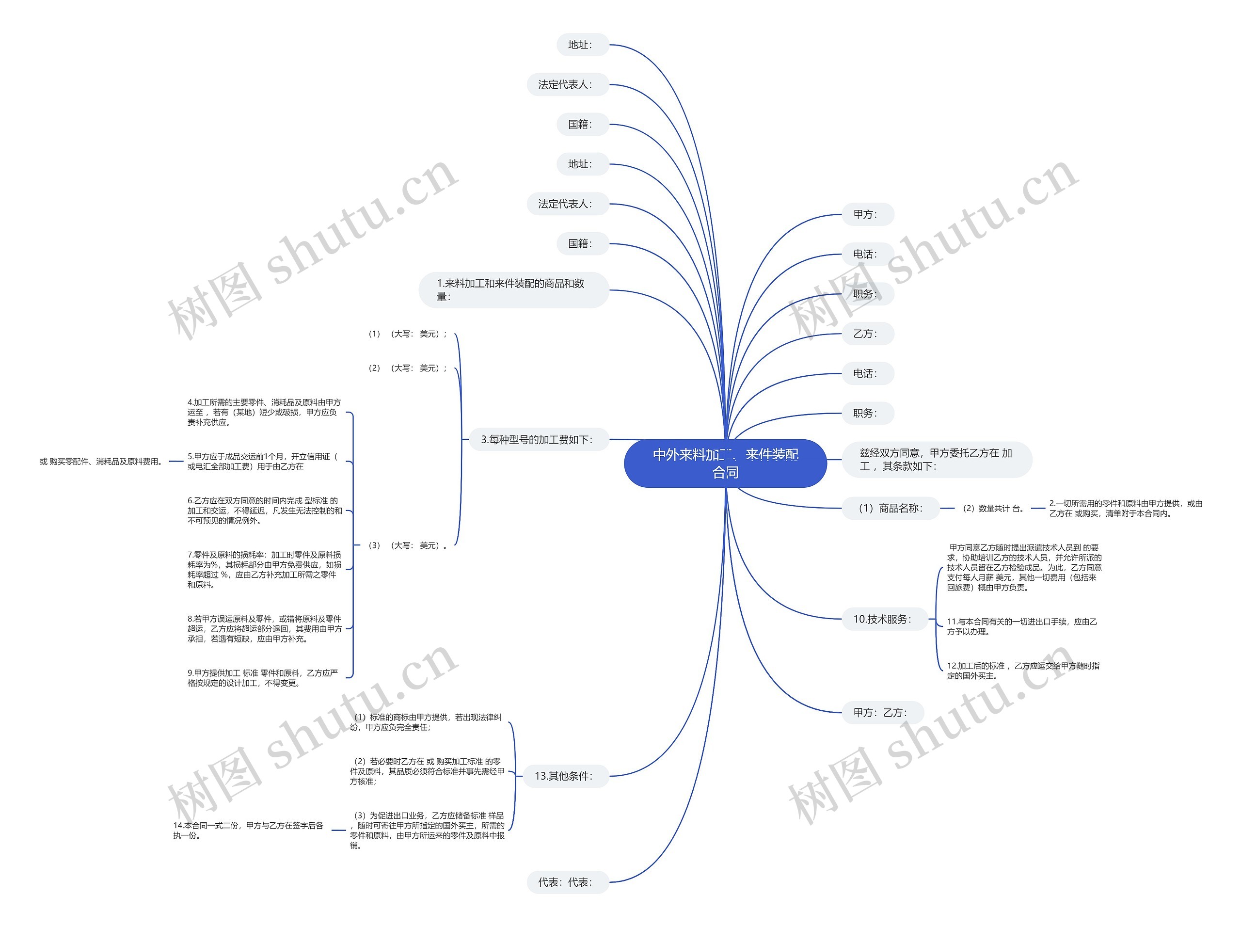 中外来料加工、来件装配合同 中外来料加工、来件装配合同