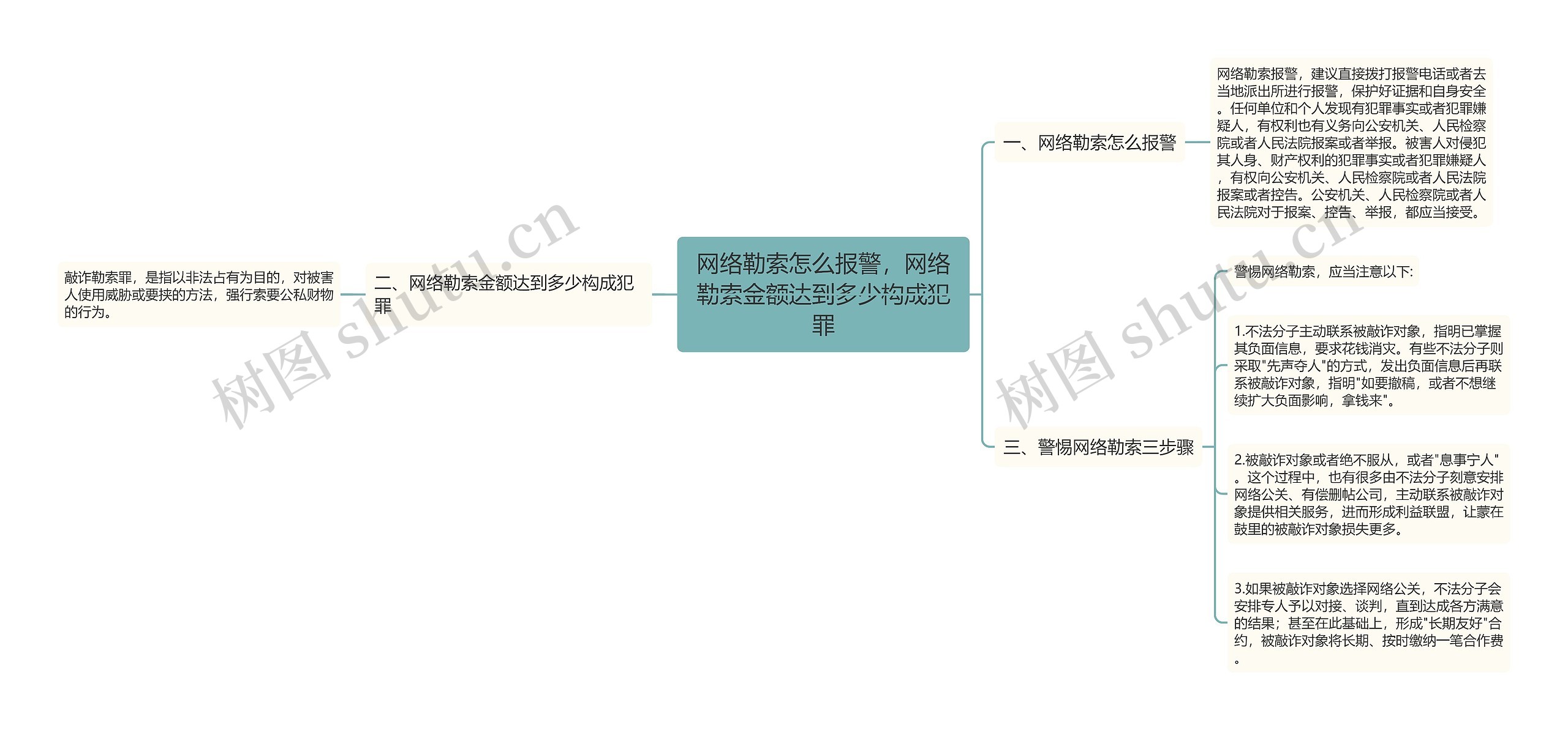 网络勒索怎么报警，网络勒索金额达到多少构成犯罪思维导图