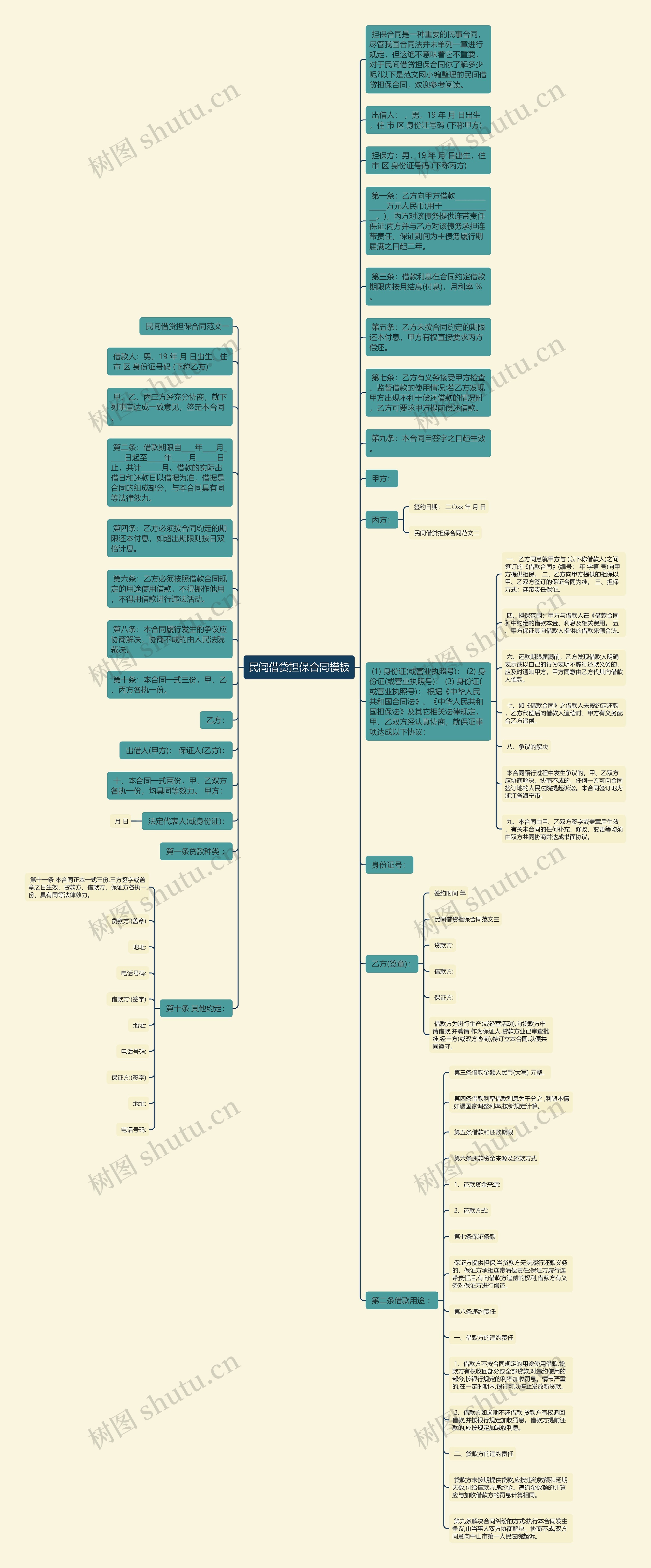 民间借贷担保合同思维导图