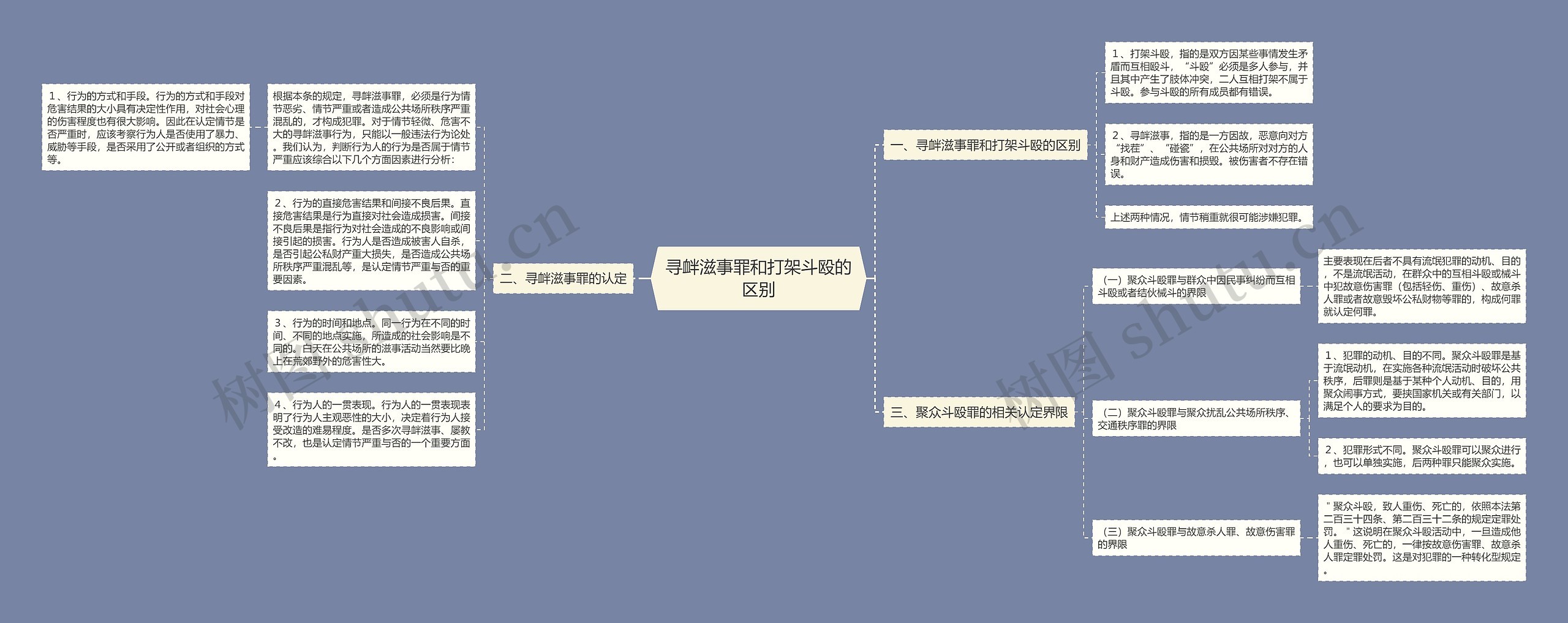 寻衅滋事罪和打架斗殴的区别