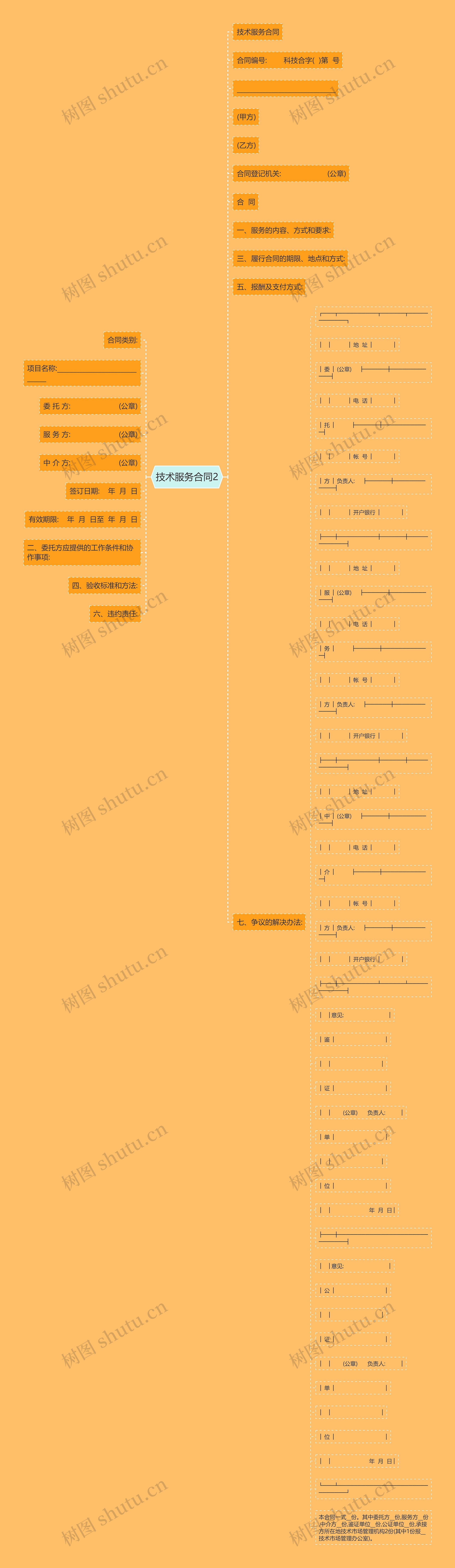 技术服务合同2思维导图