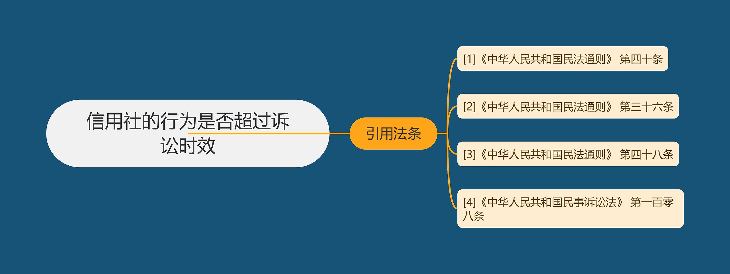 信用社的行为是否超过诉讼时效思维导图