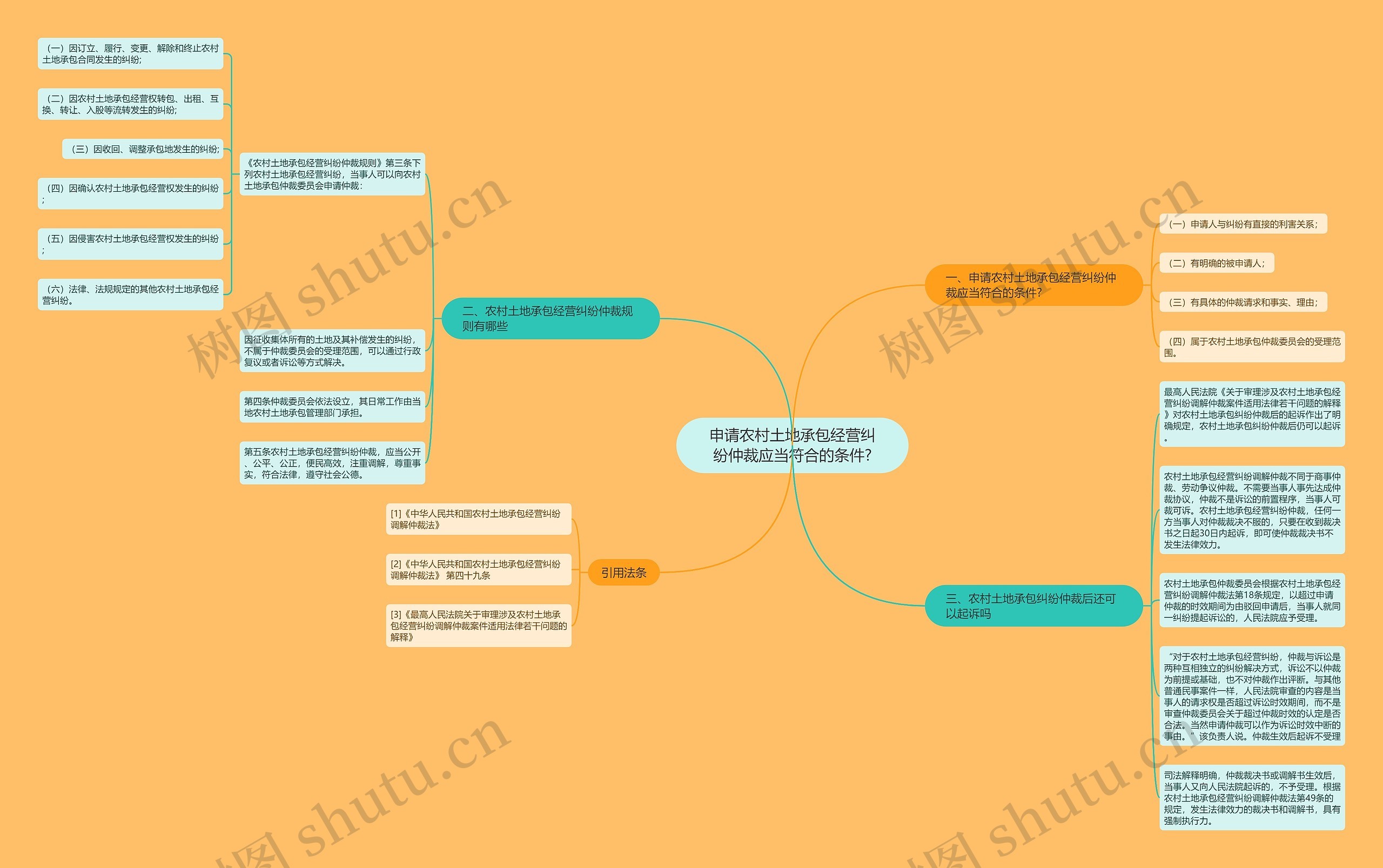 申请农村土地承包经营纠纷仲裁应当符合的条件? 申请农村土地承包经营纠纷仲裁应当符合的条件?