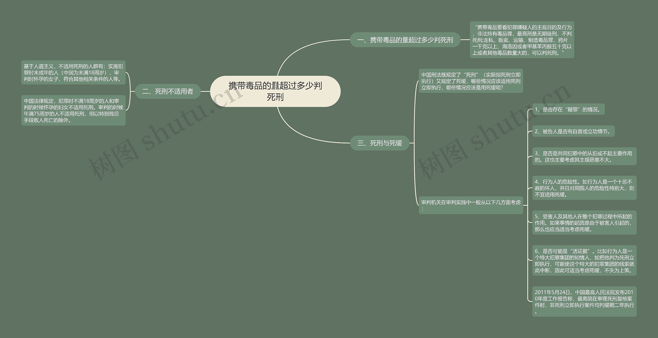 携带毒品的量超过多少判死刑 携带毒品的量超过多少判死刑