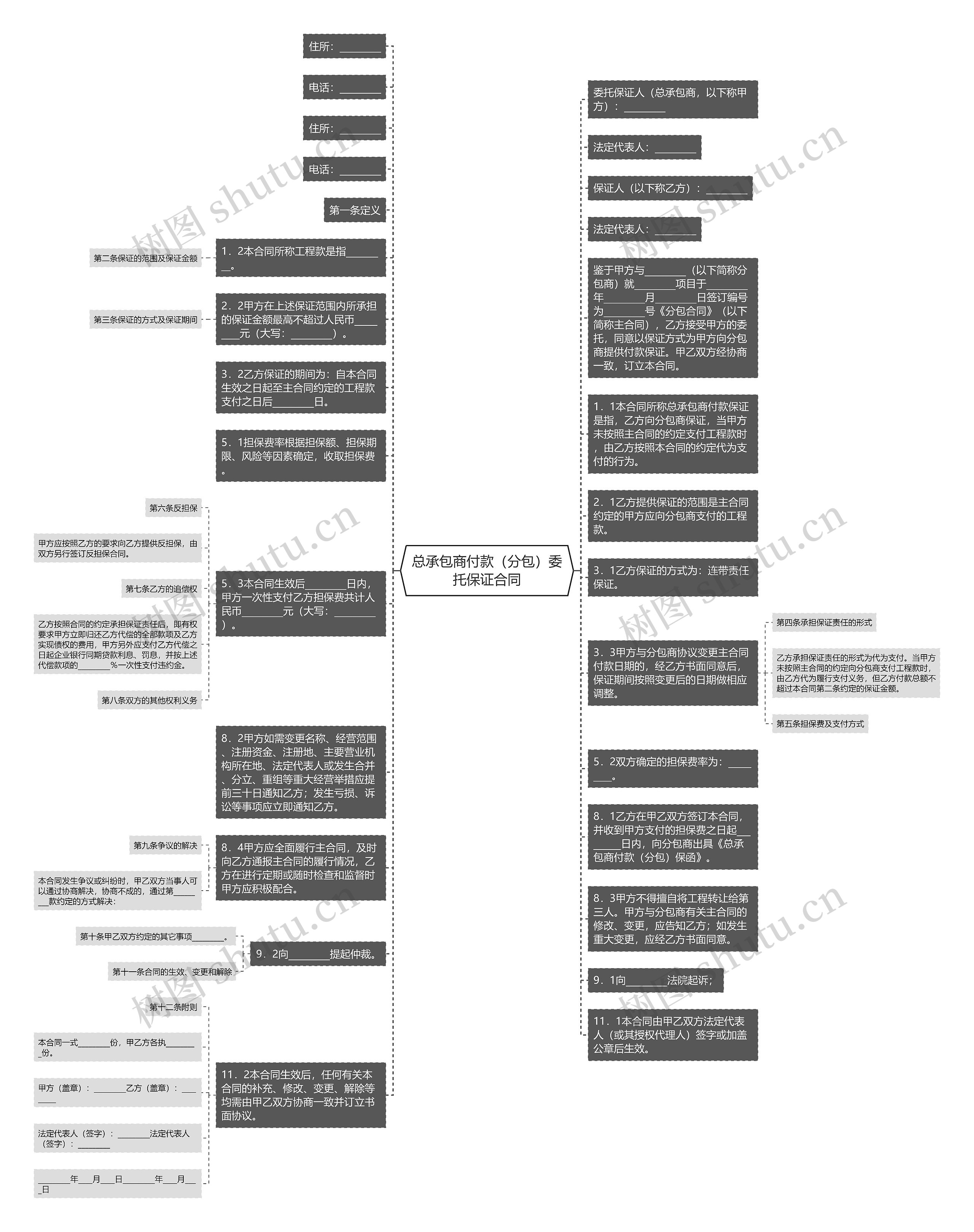 总承包商付款(分包)委托保证合同思维导图高清图 总承包商付款(分包)委托保证合同思维导图