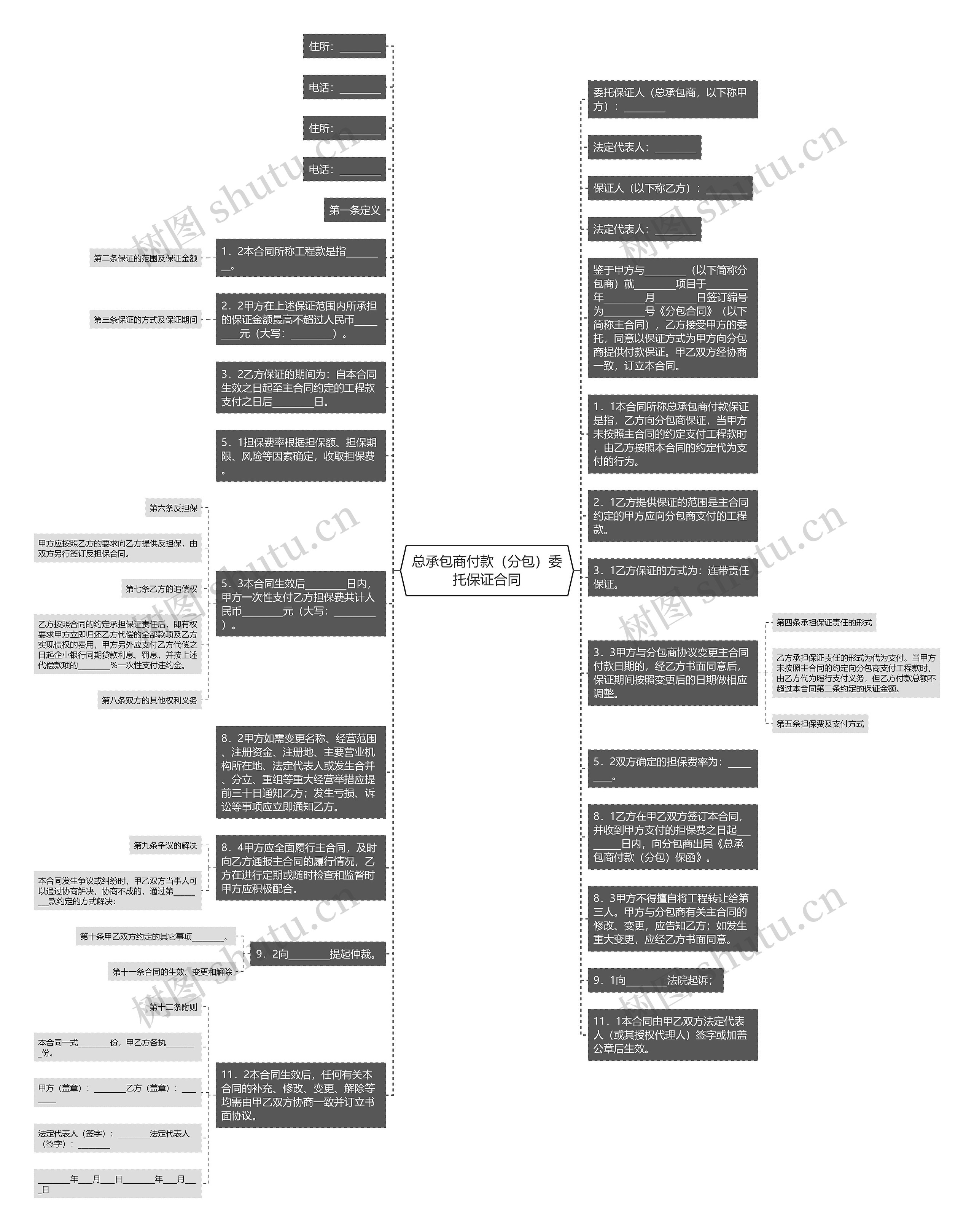 总承包商付款（分包）委托保证合同思维导图