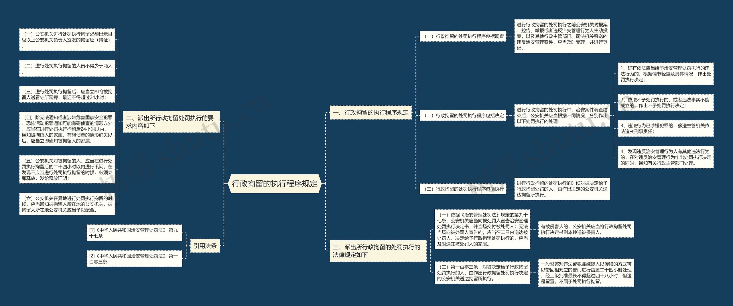 行政拘留的执行程序规定 行政拘留的执行程序规定