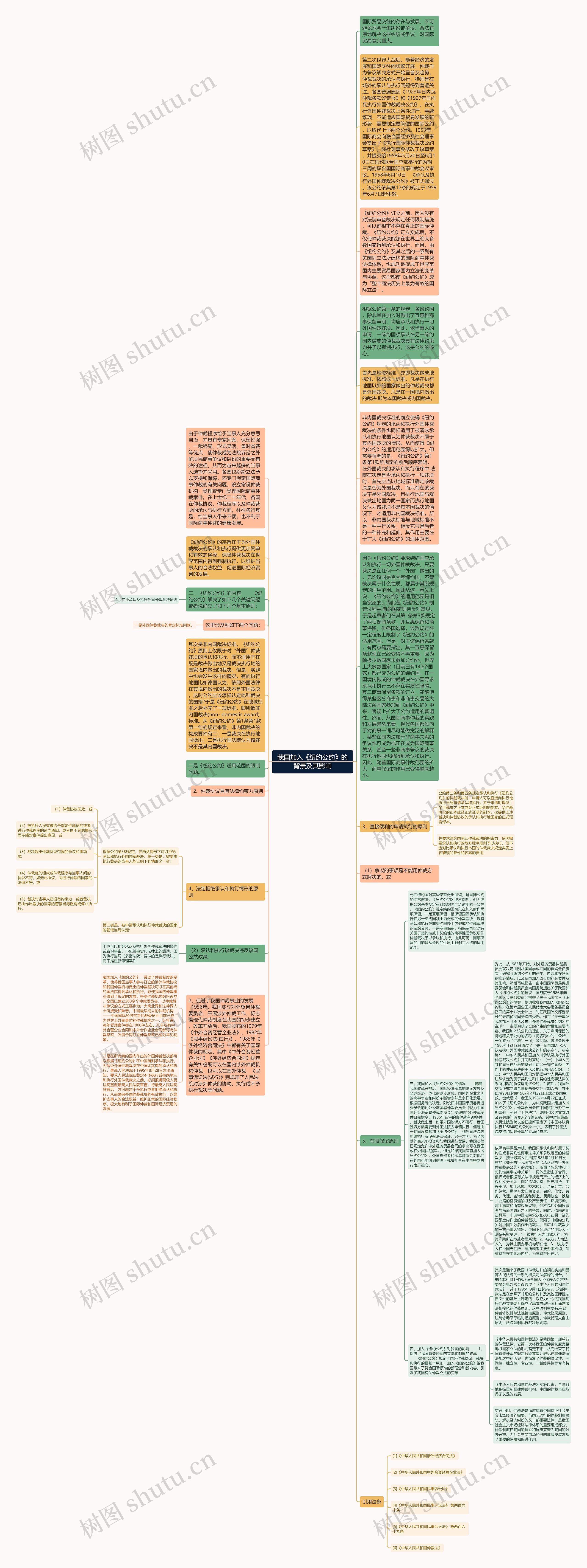 我国加入《纽约公约》的背景及其影响思维导图