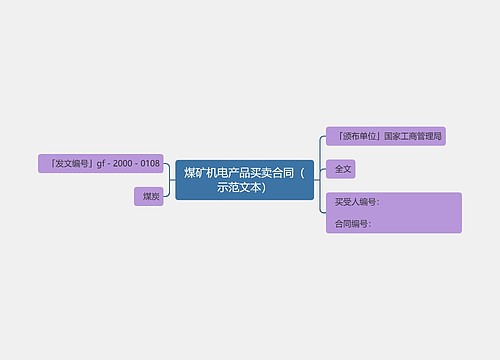 煤矿机电产品买卖合同（示范文本）