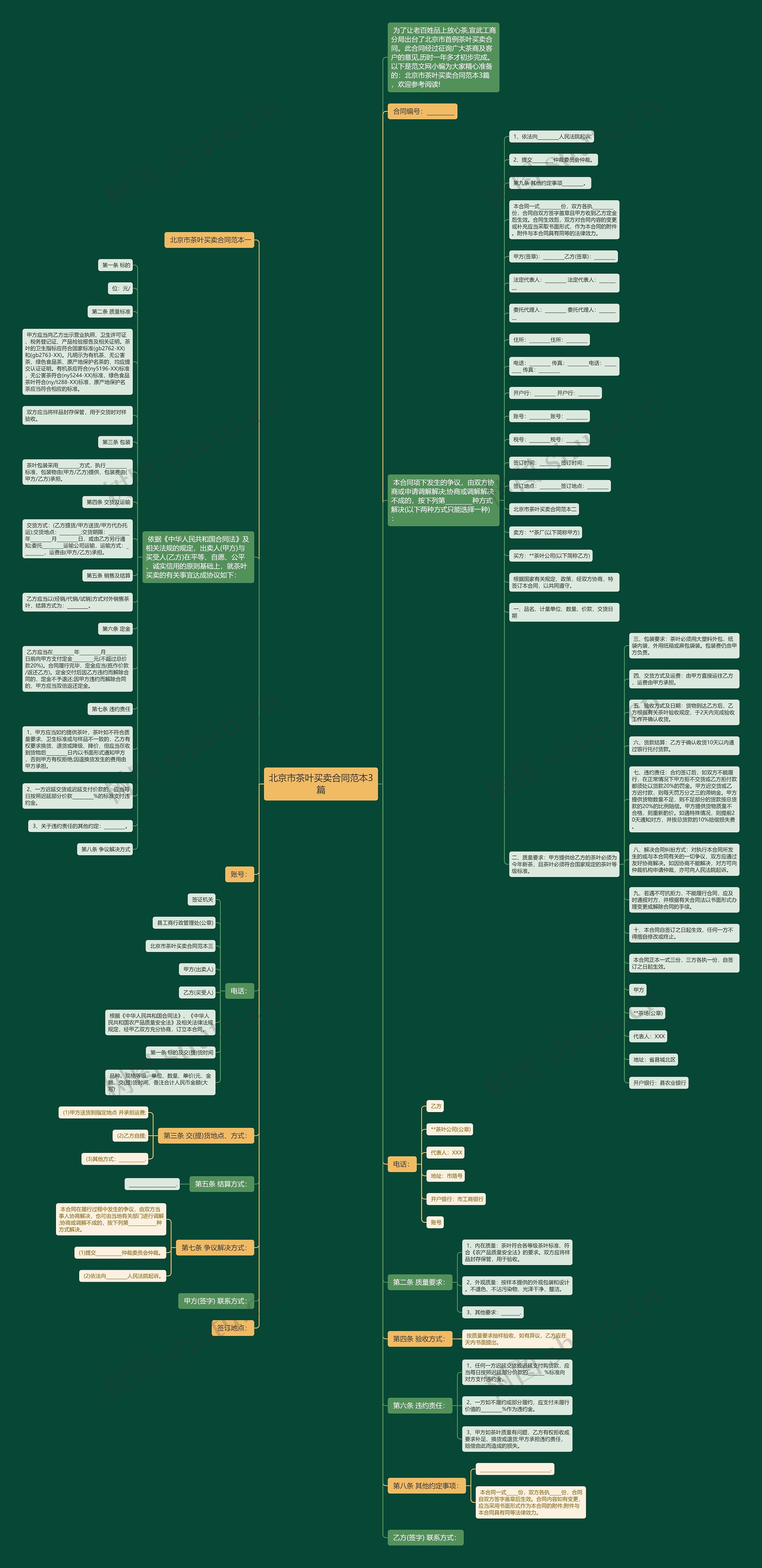 北京市茶叶买卖合同范本3篇思维导图